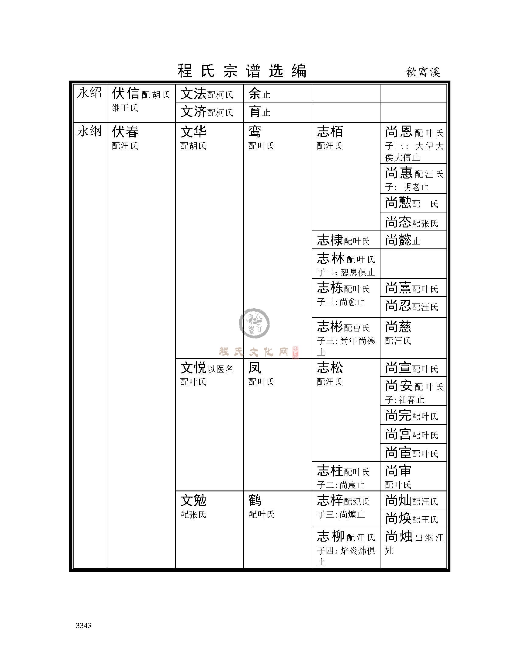 歙富溪支系 (5).jpg