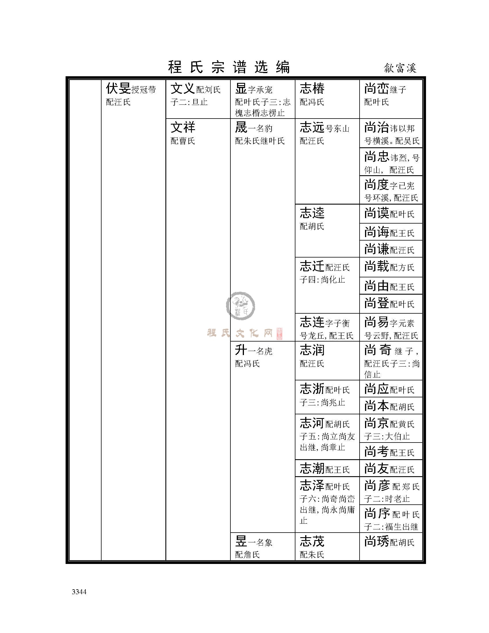 歙富溪支系 (6).jpg