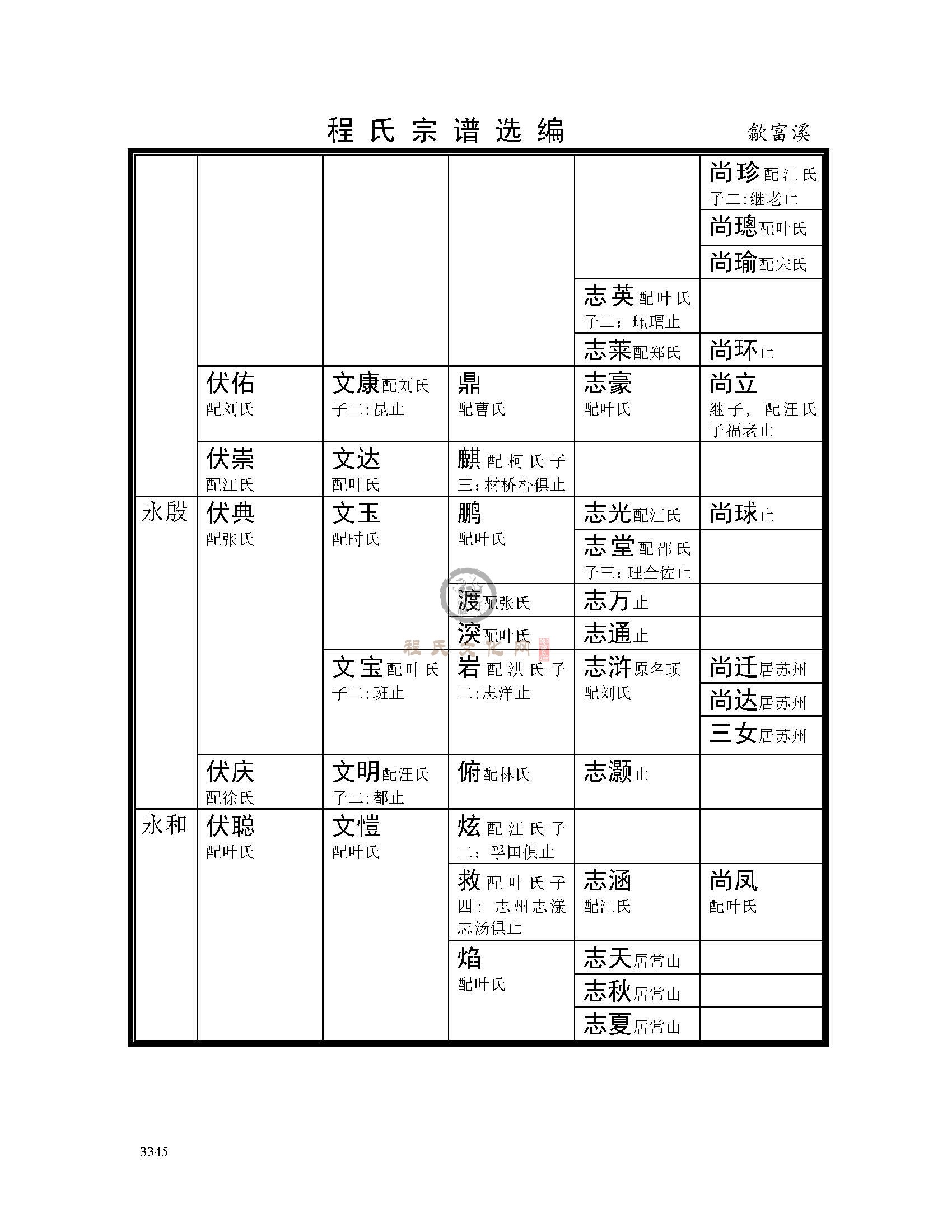 歙富溪支系 (7).jpg