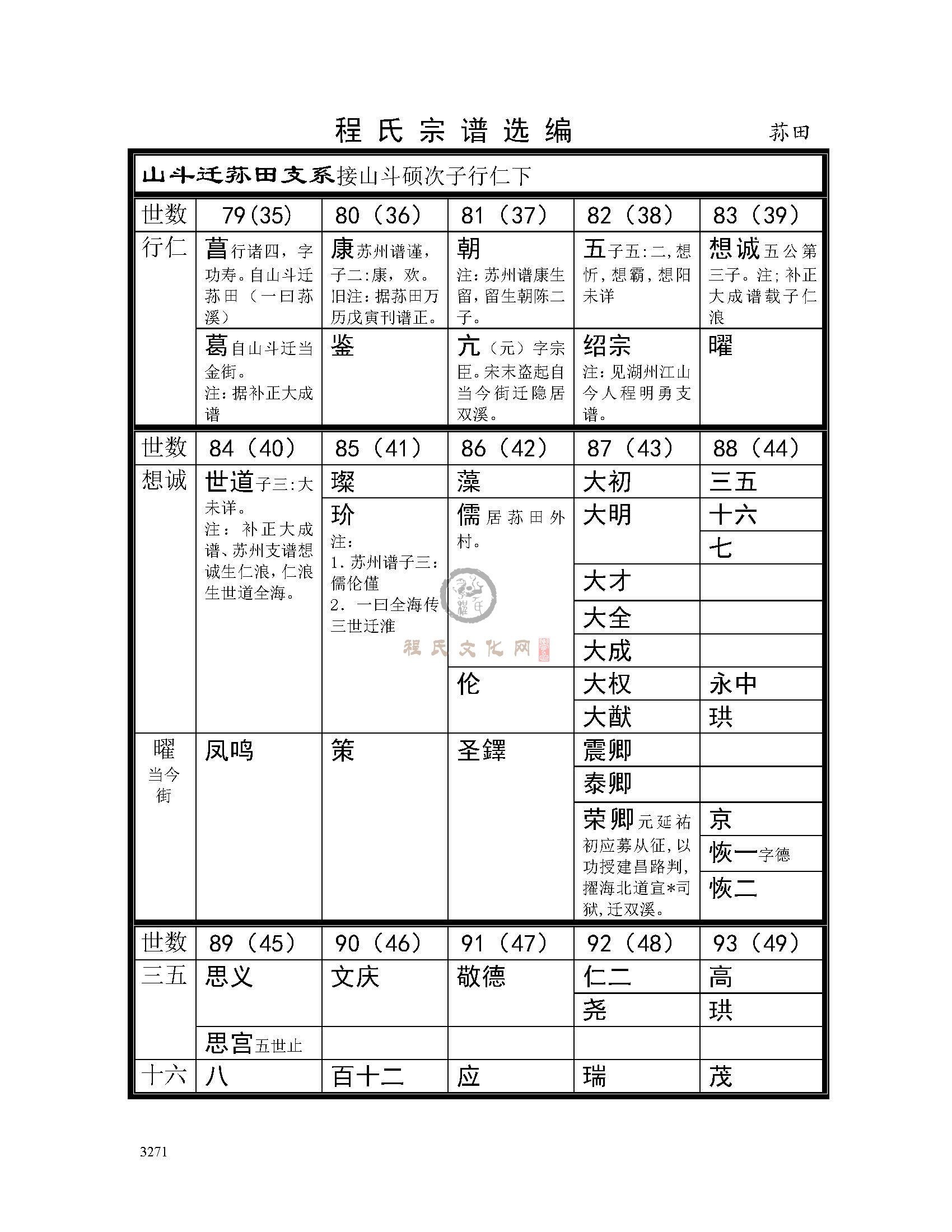 荪田支系 (1).jpg