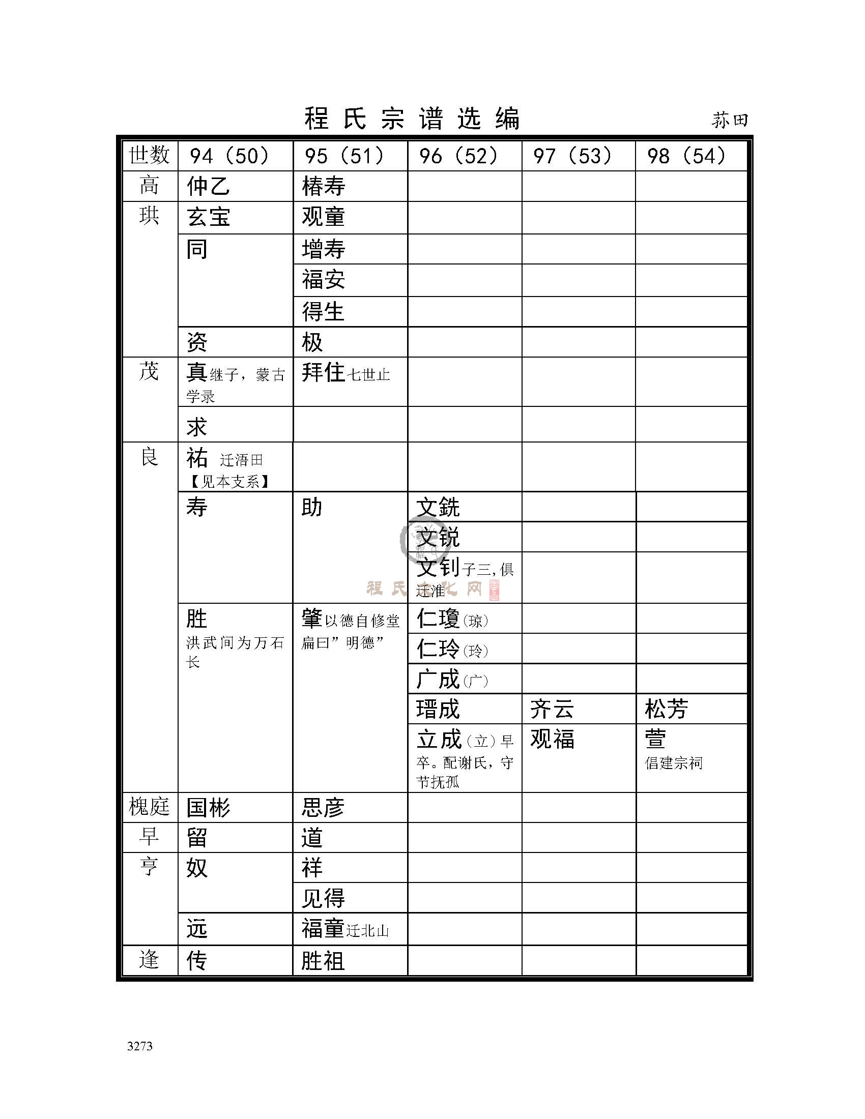 荪田支系 (3).jpg