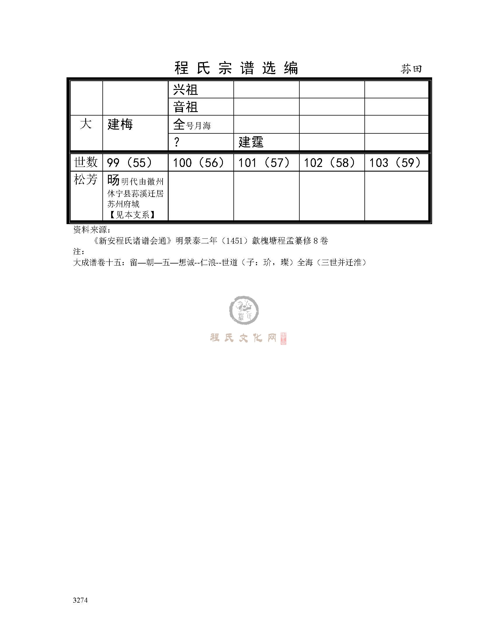 荪田支系 (4).jpg