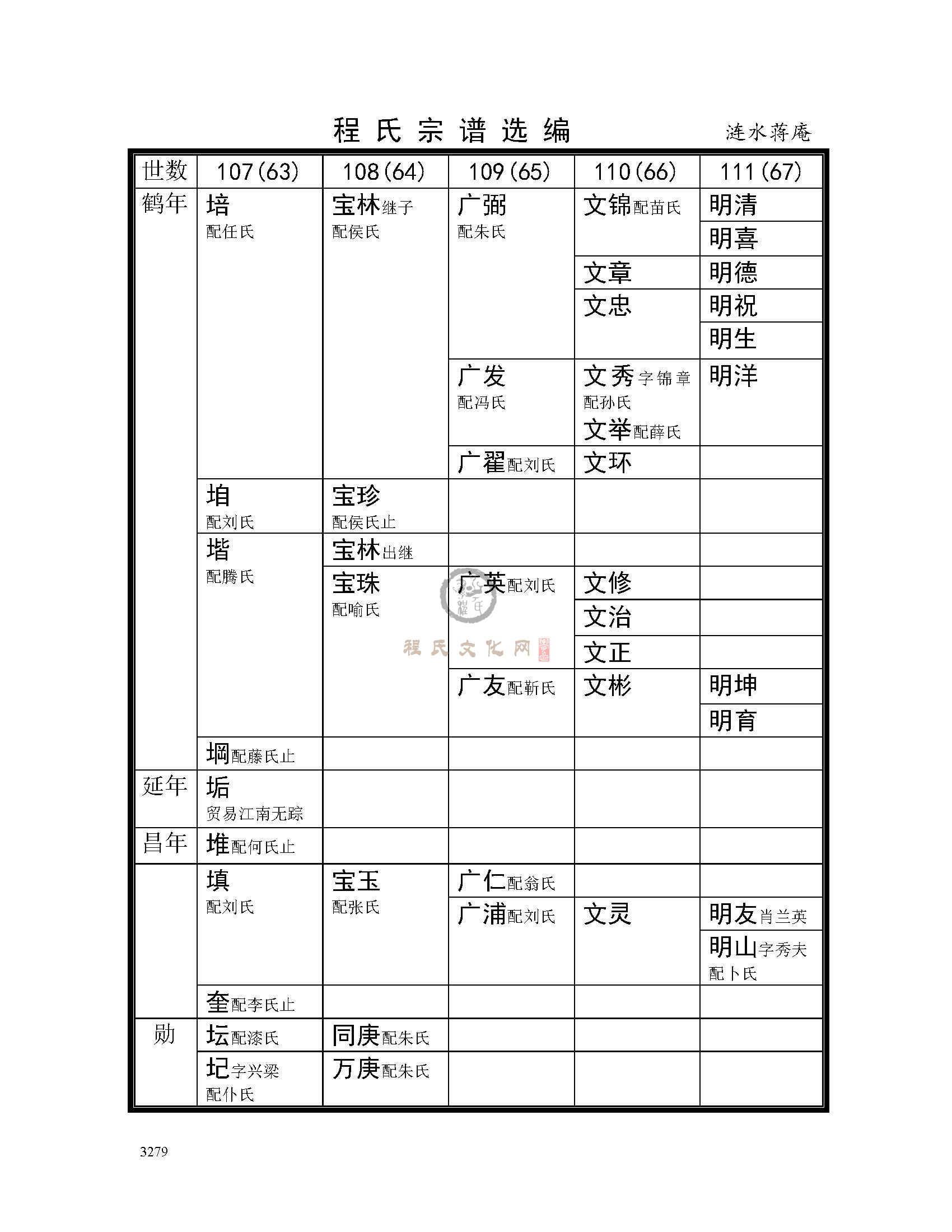 涟水蒋庵支系 (3).jpg