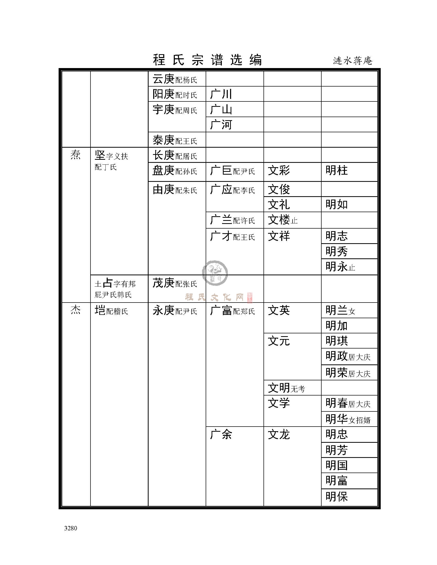 涟水蒋庵支系 (4).jpg