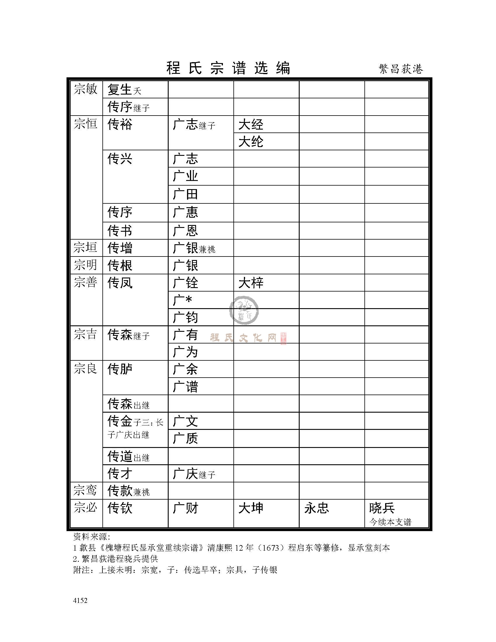 繁昌荻港支系 (3).jpg