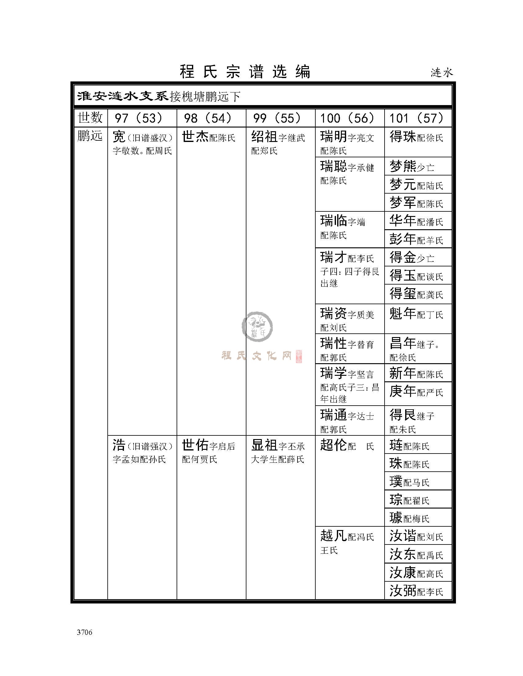 淮安涟水支系 (1).jpg