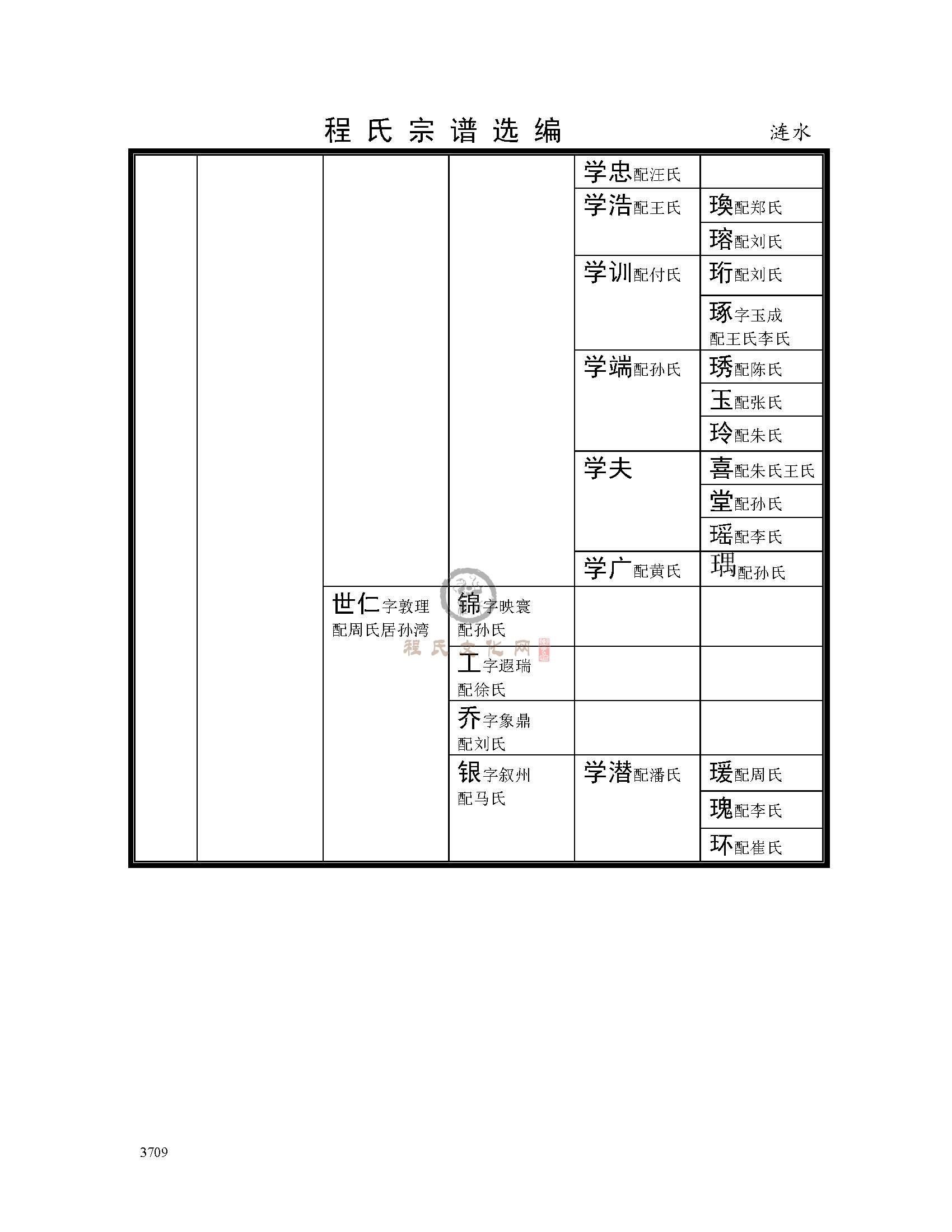 淮安涟水支系 (4).jpg