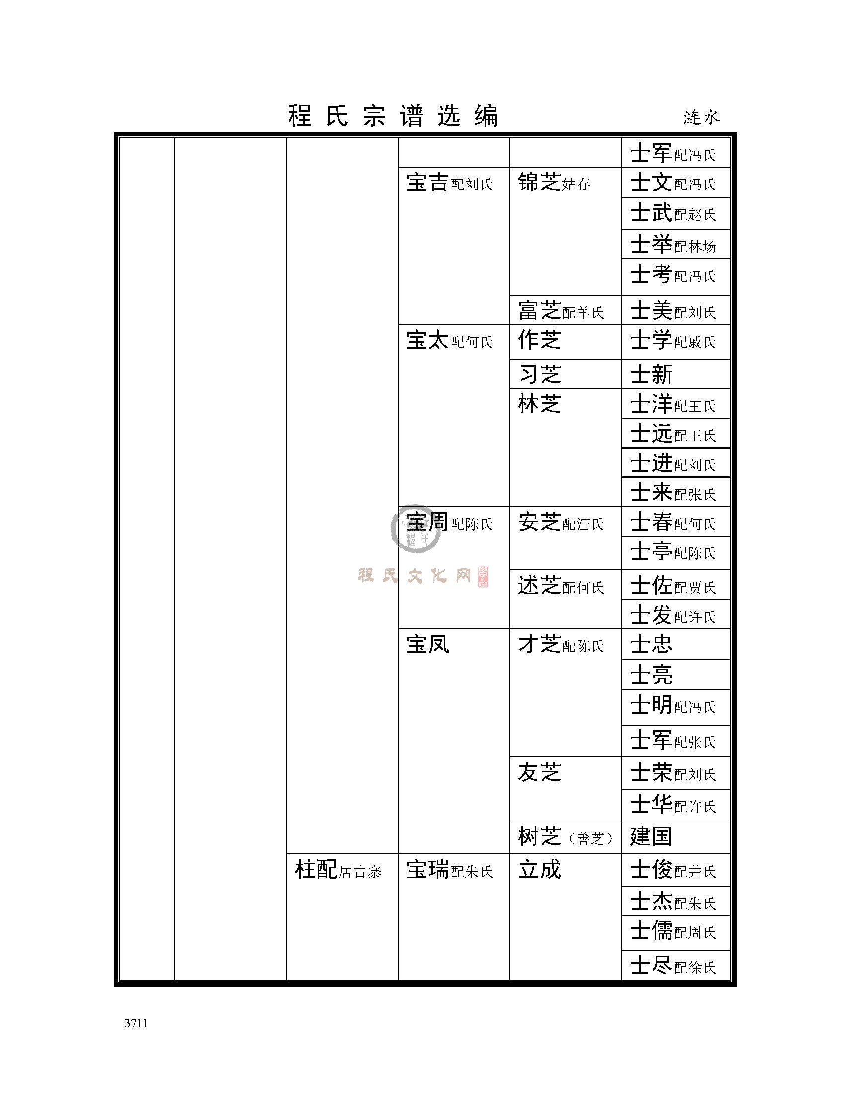 淮安涟水支系 (6).jpg