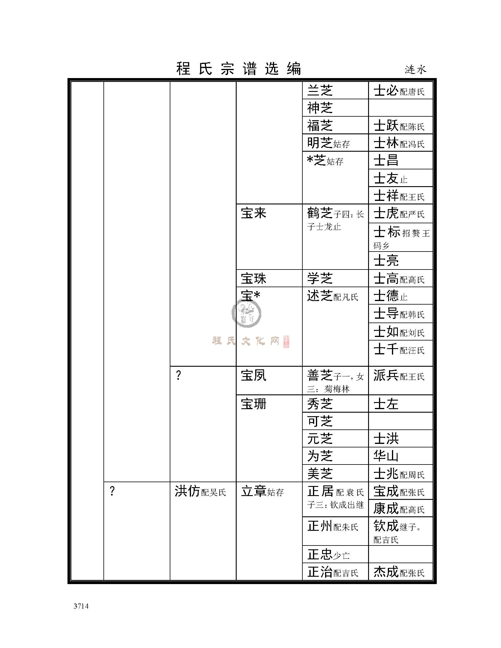 淮安涟水支系 (9).jpg