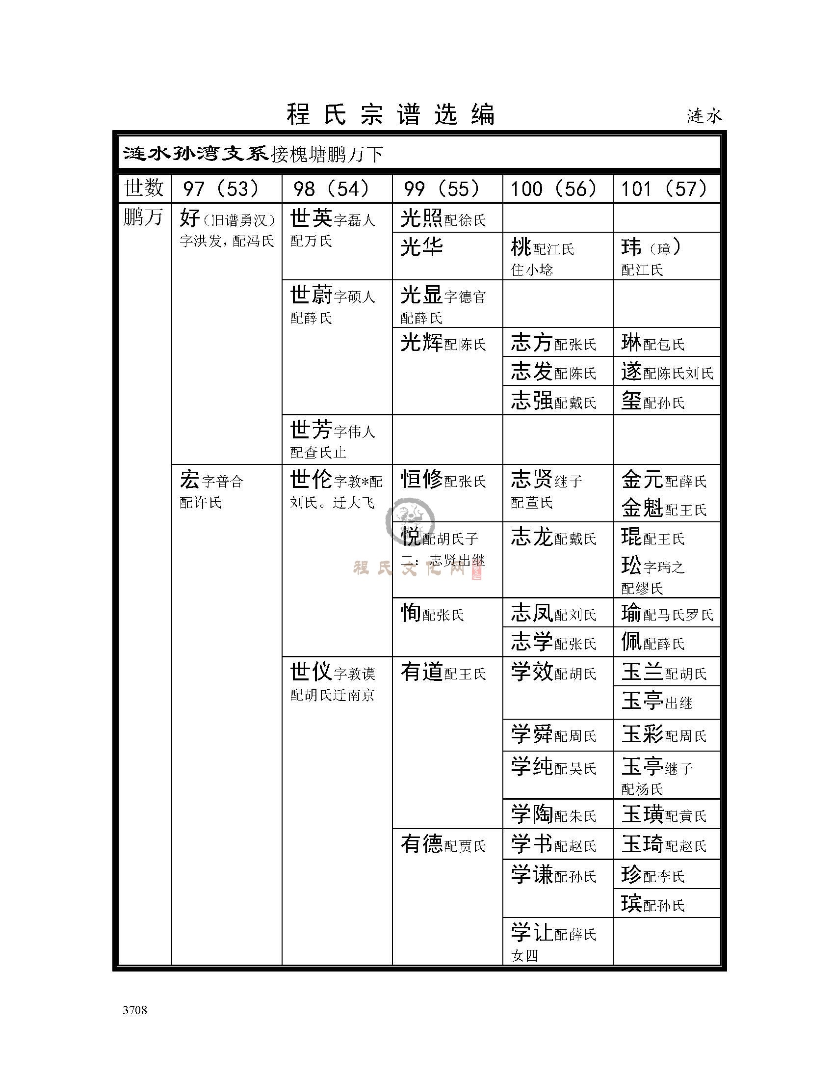 淮安涟水支系 (3).jpg