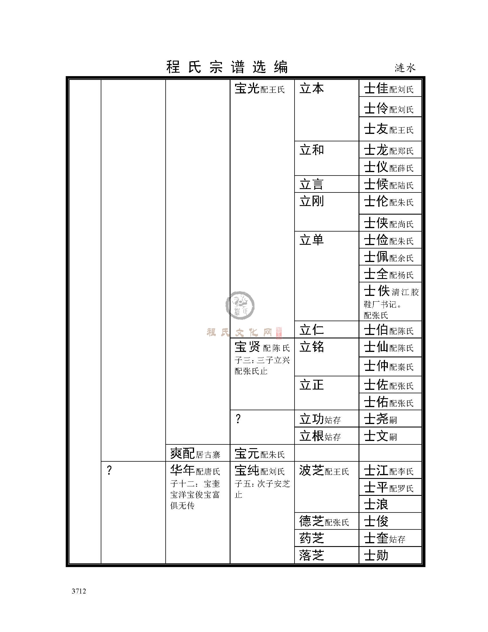 淮安涟水支系 (7).jpg