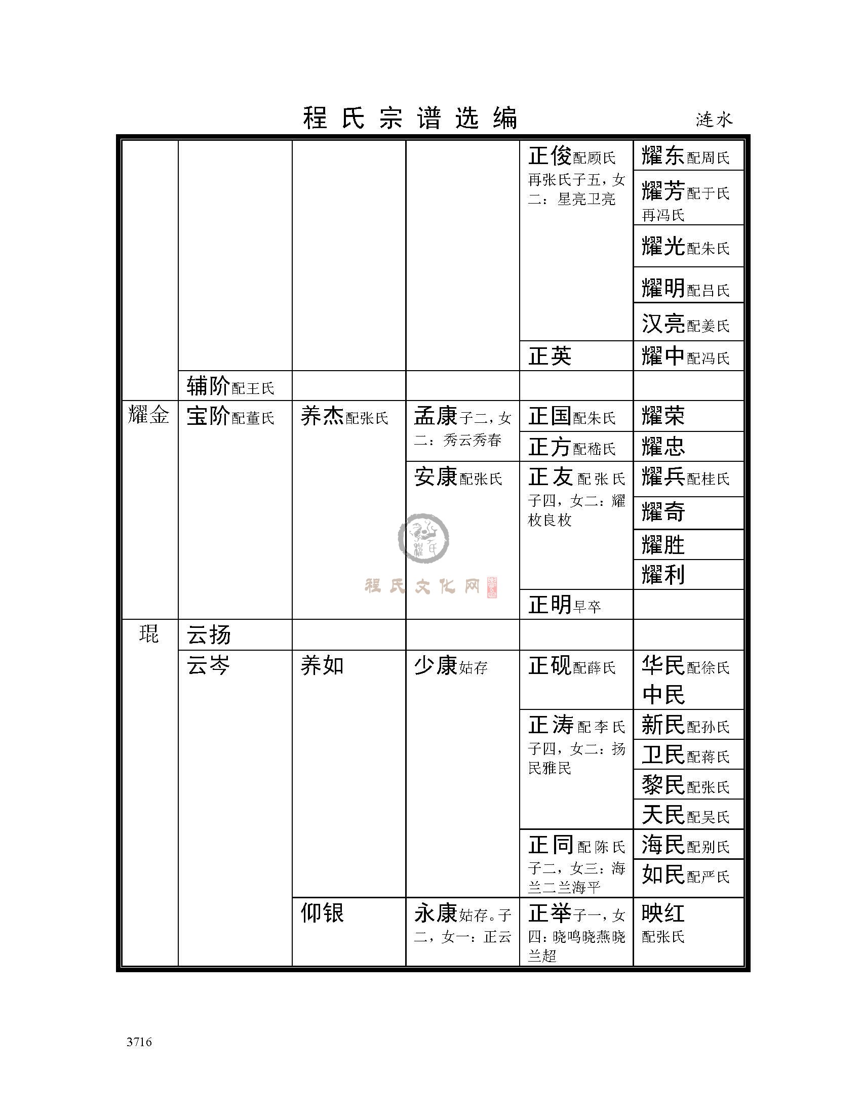 淮安涟水支系 (11).jpg