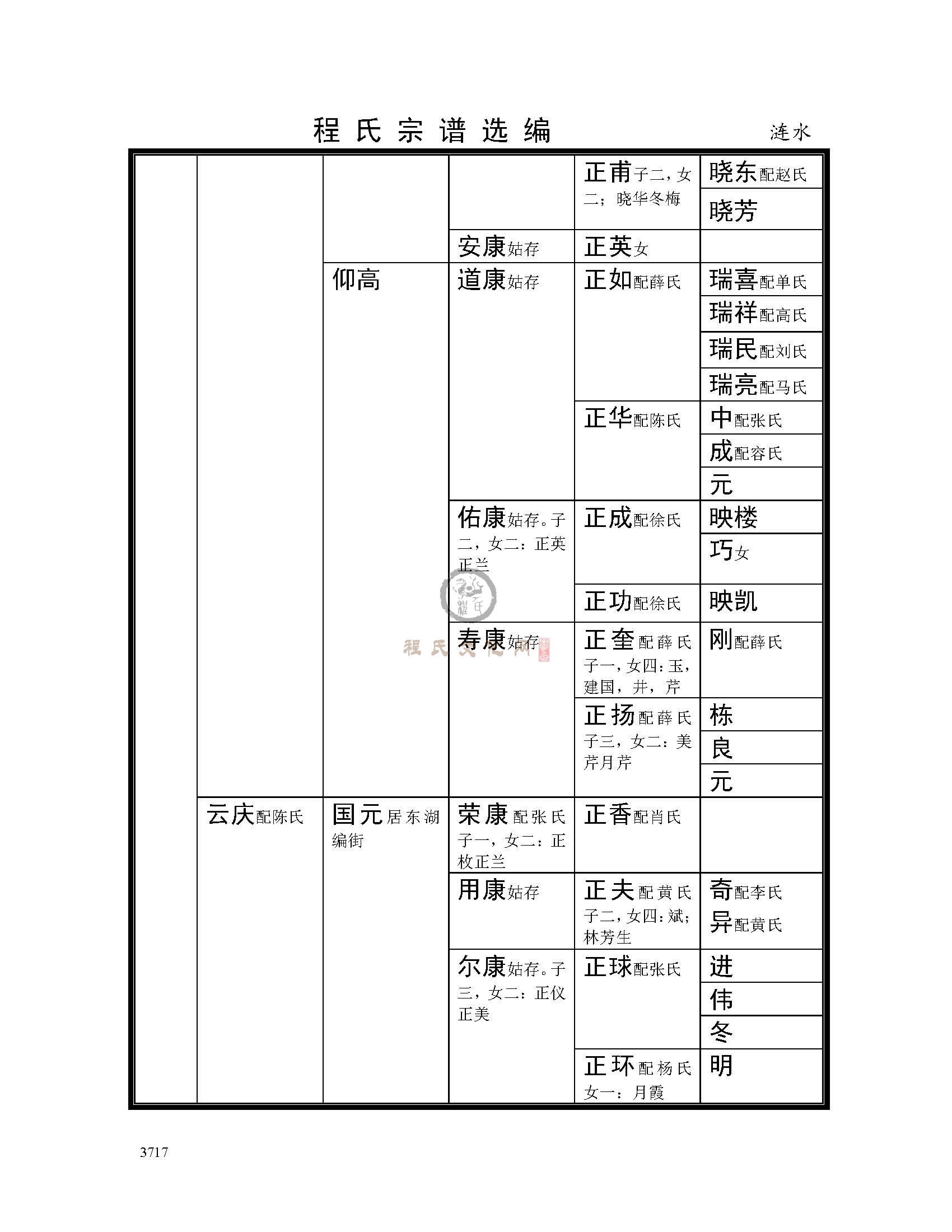 淮安涟水支系 (12).jpg