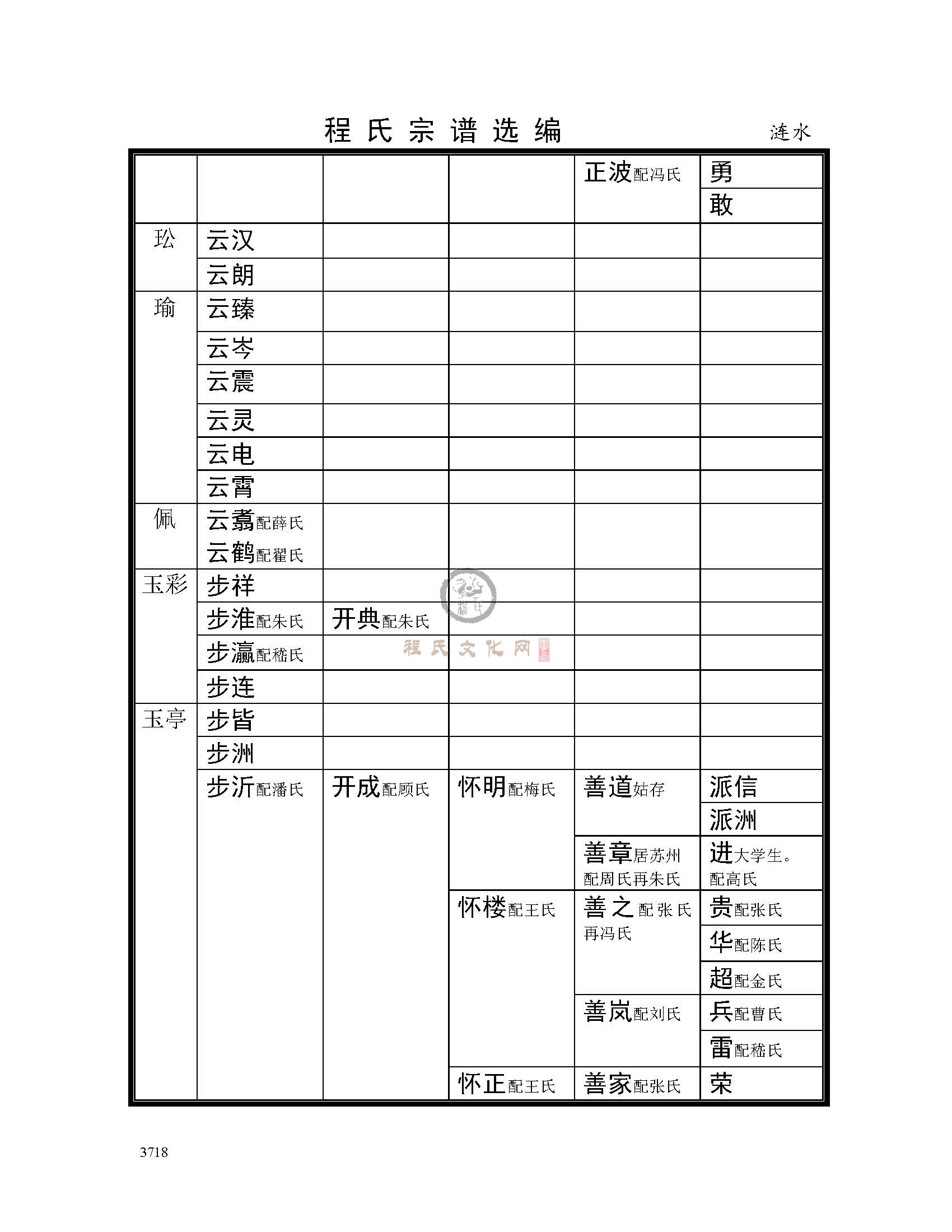 淮安涟水支系 (13).jpg