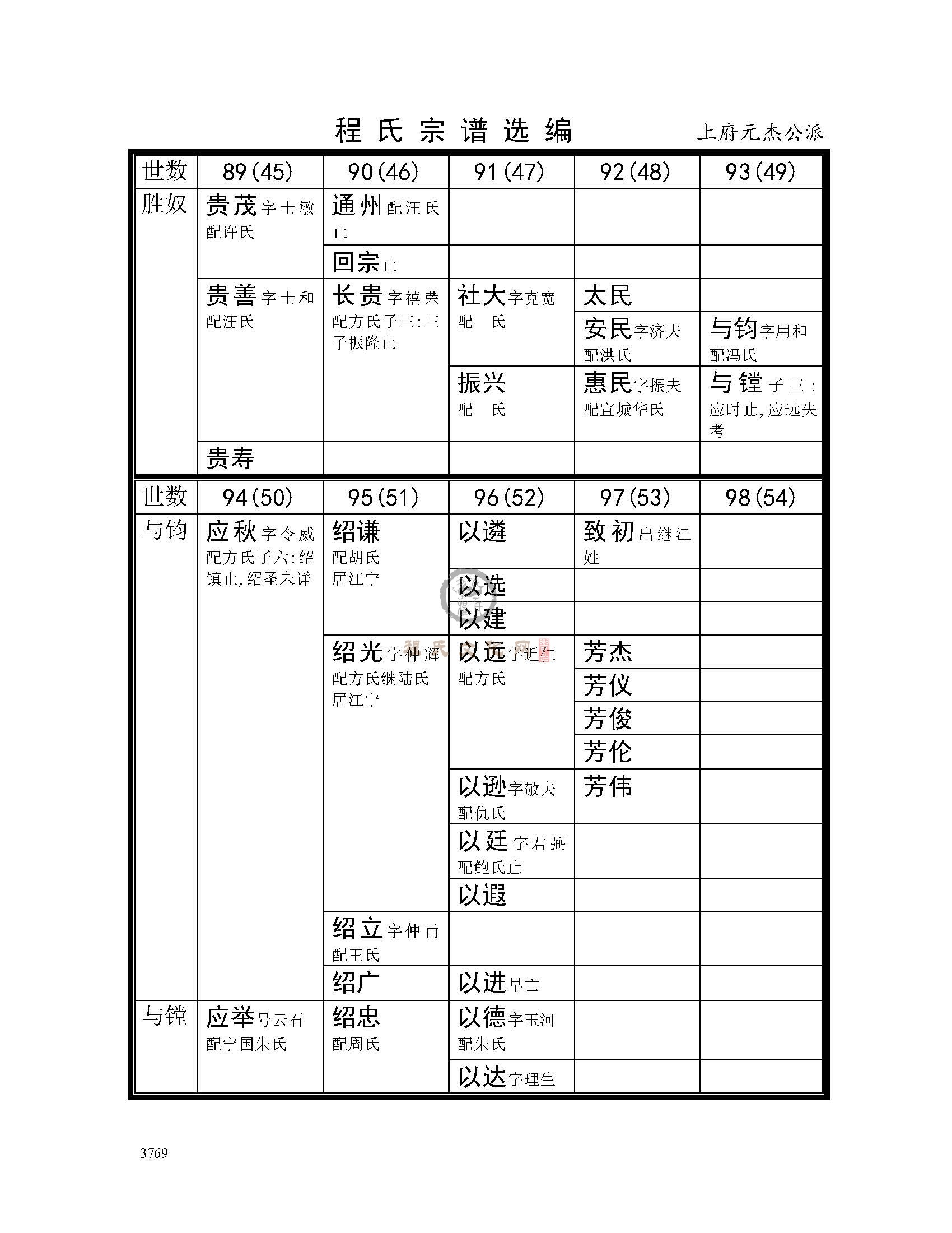 槐塘上府元杰公支系2 (1).jpg