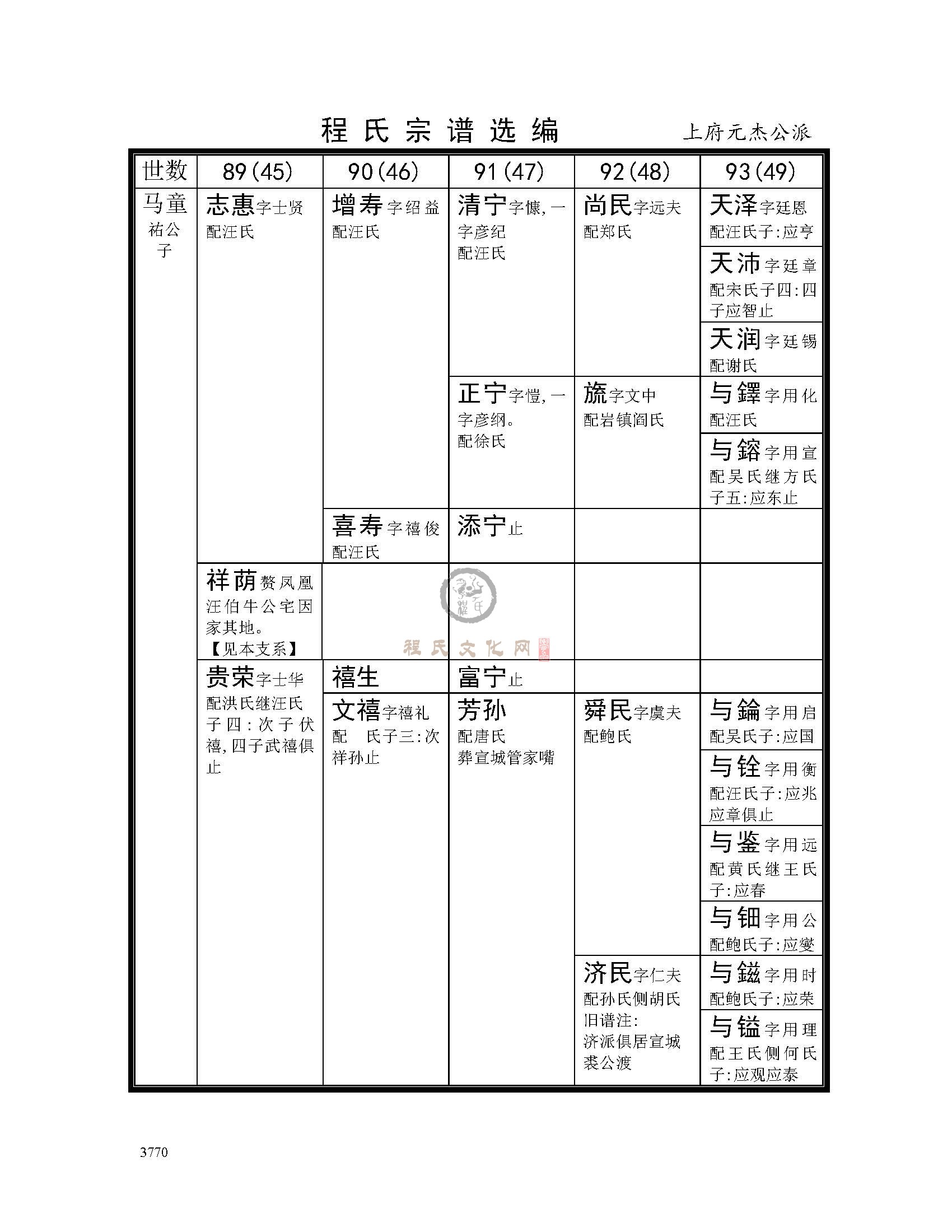 槐塘上府元杰公支系2 (2).jpg