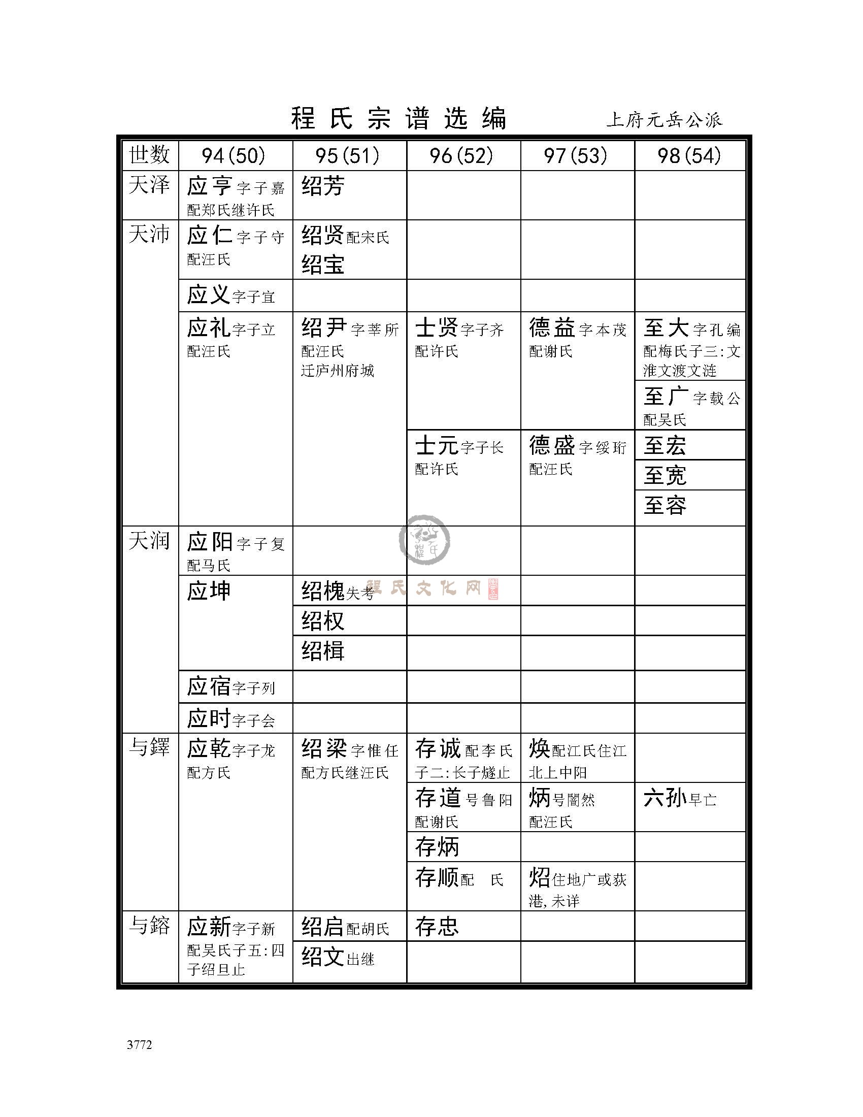 槐塘上府元岳公支系 (1).jpg