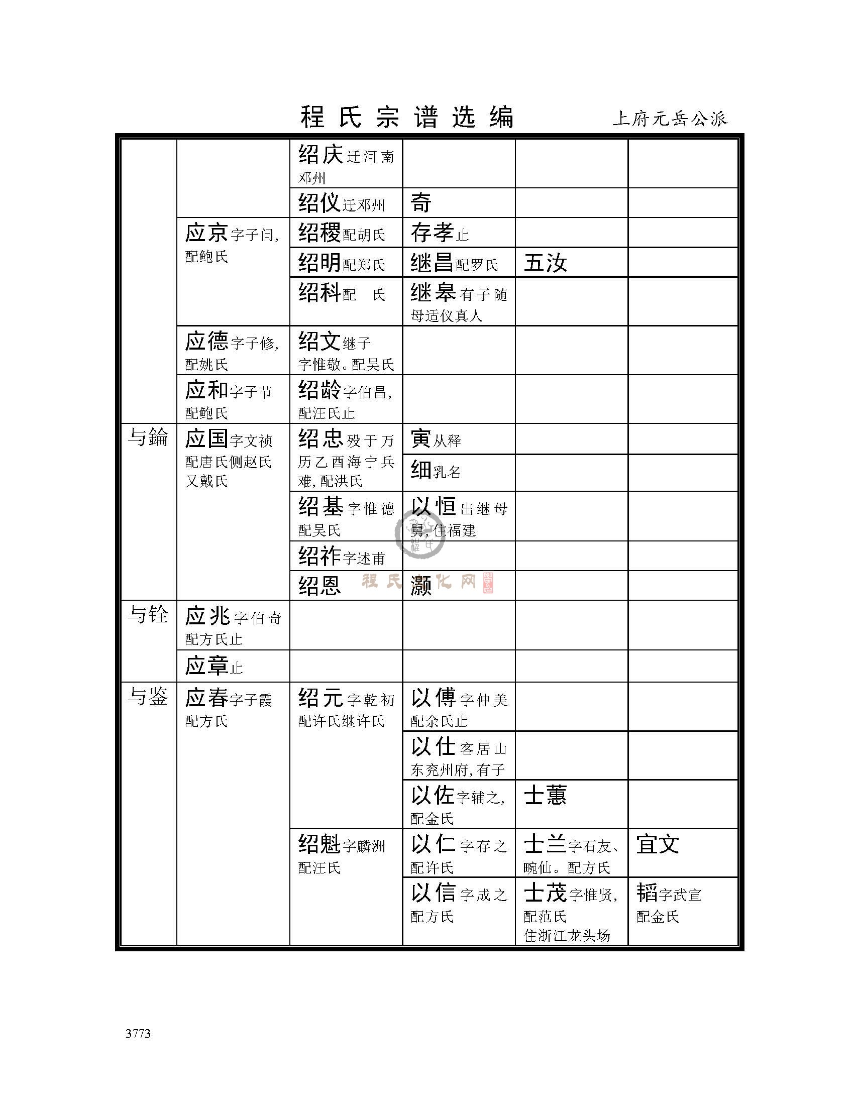 槐塘上府元岳公支系 (2).jpg