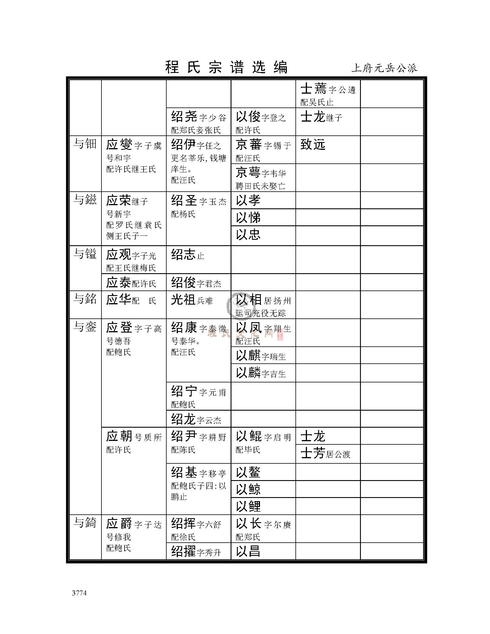 槐塘上府元岳公支系 (3).jpg