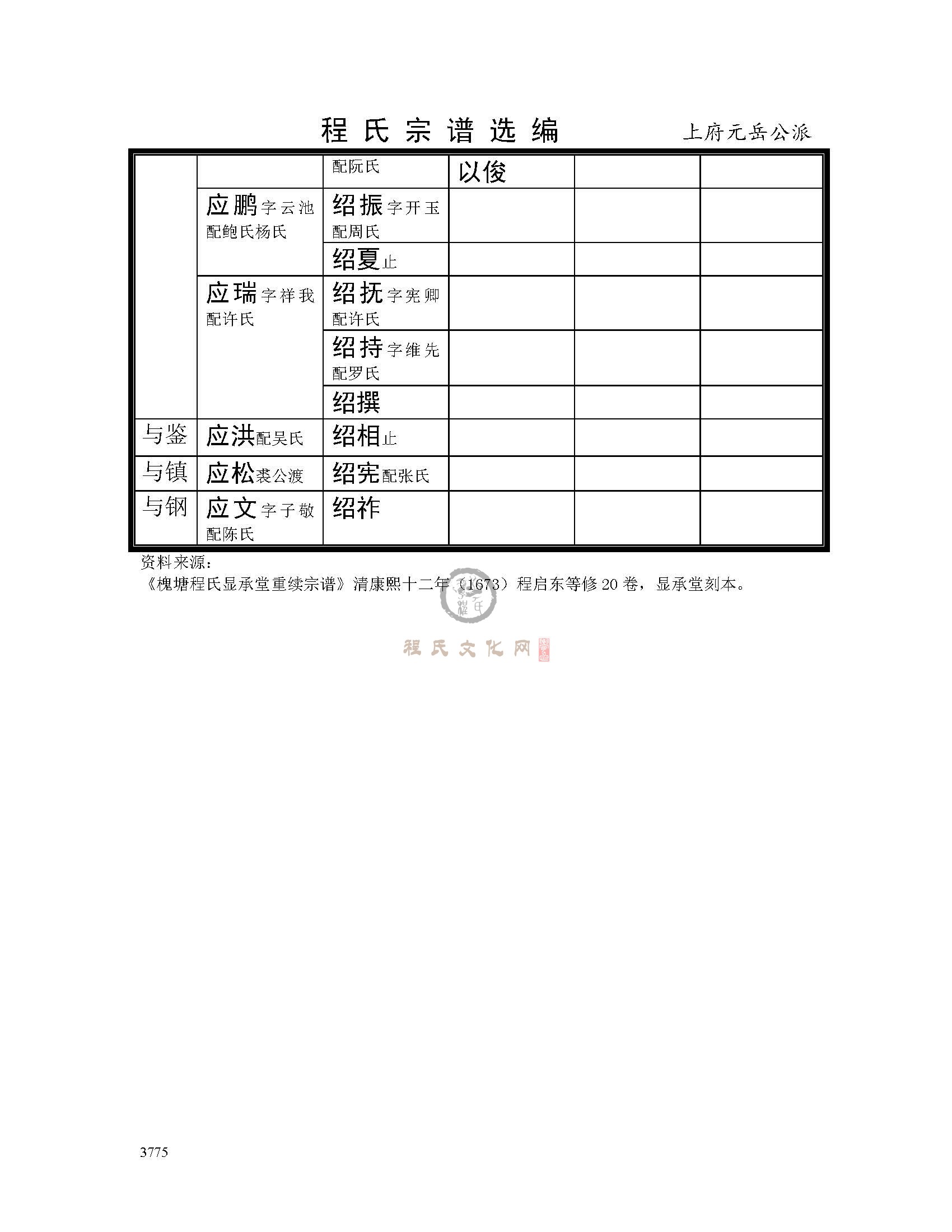 槐塘上府元岳公支系 (4).jpg