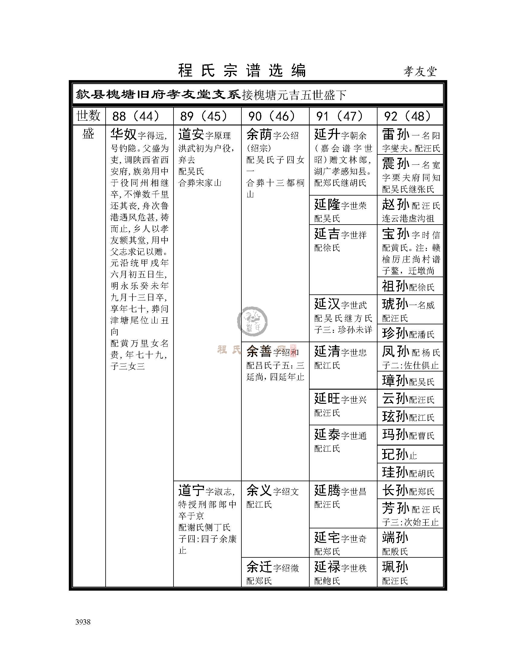 孝友堂支系 (1).jpg