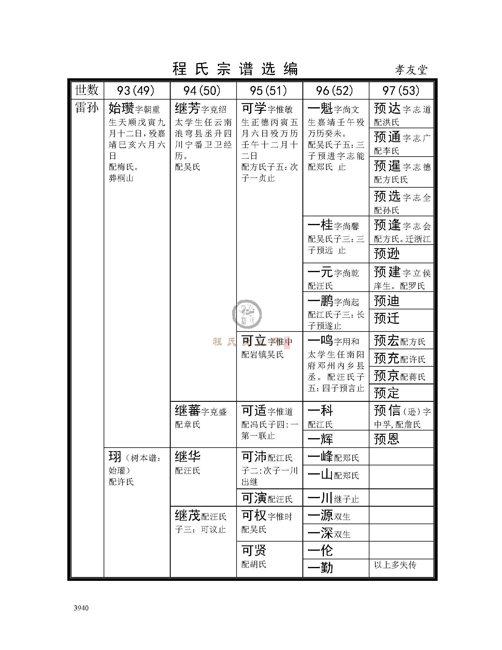 孝友堂支系 (3).jpg