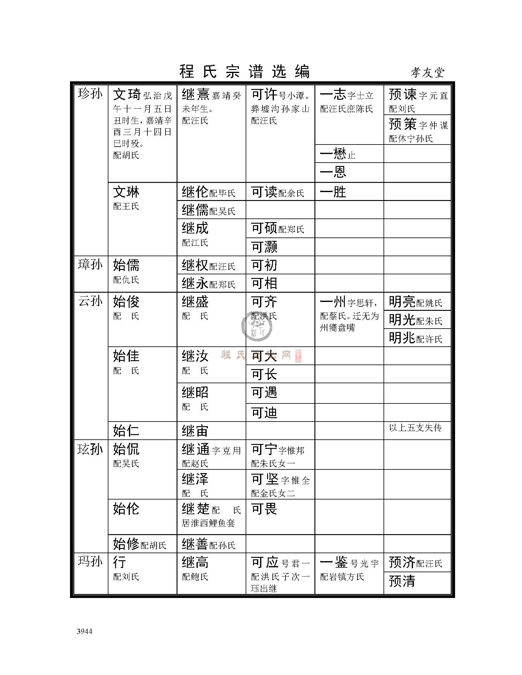 孝友堂支系 (7).jpg