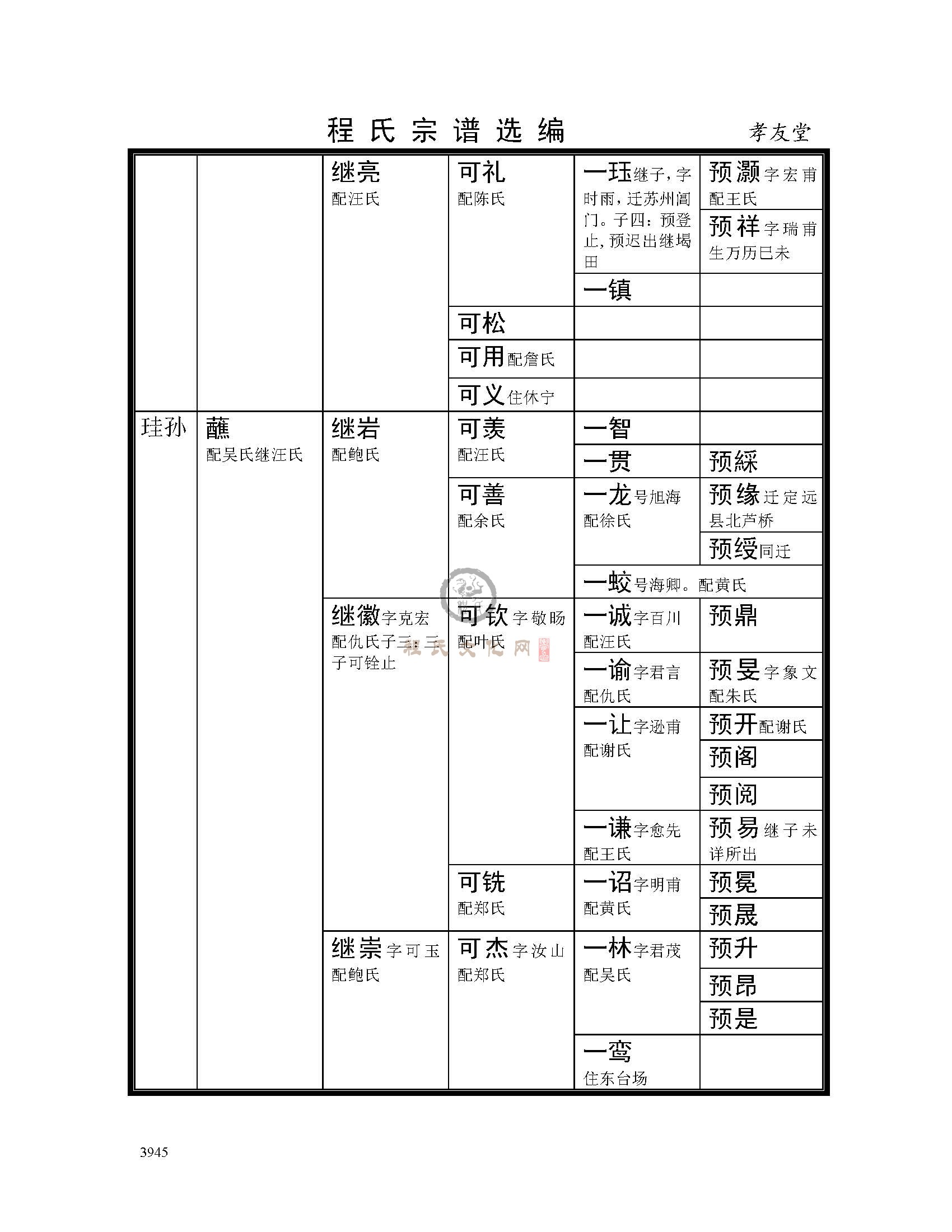 孝友堂支系 (8).jpg