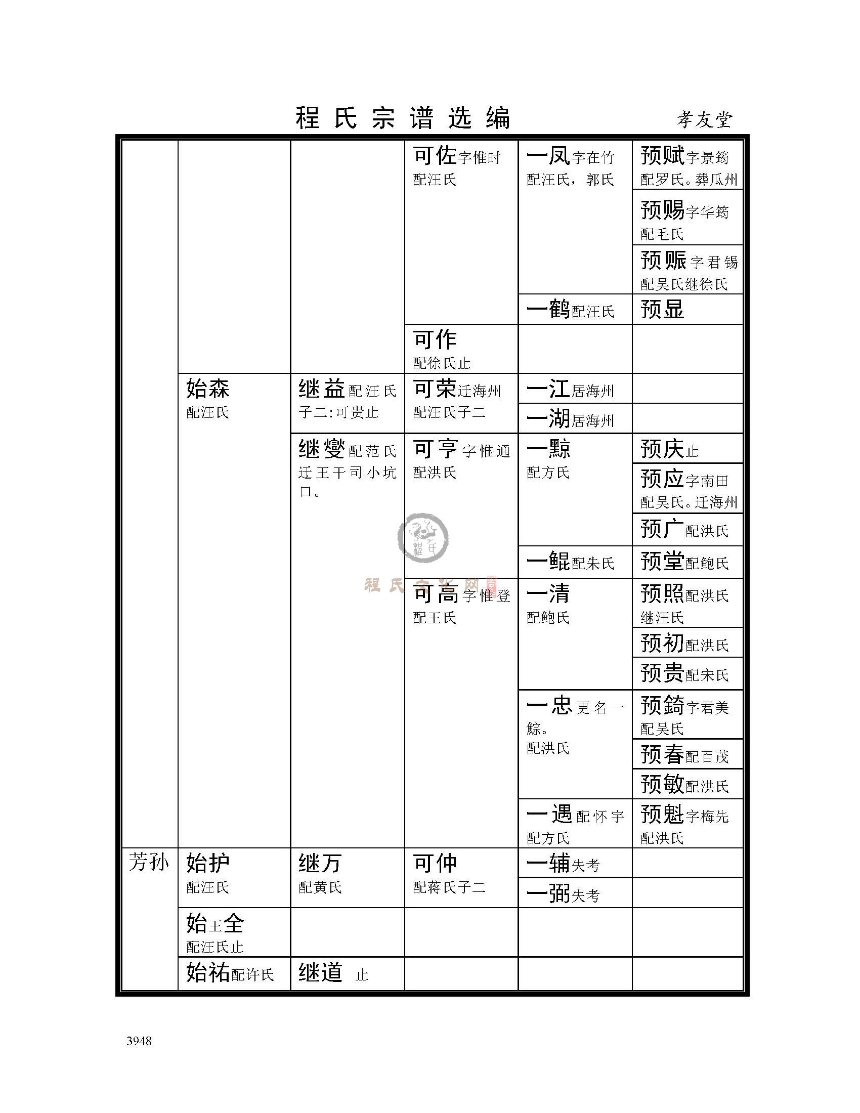 孝友堂支系 (11).jpg