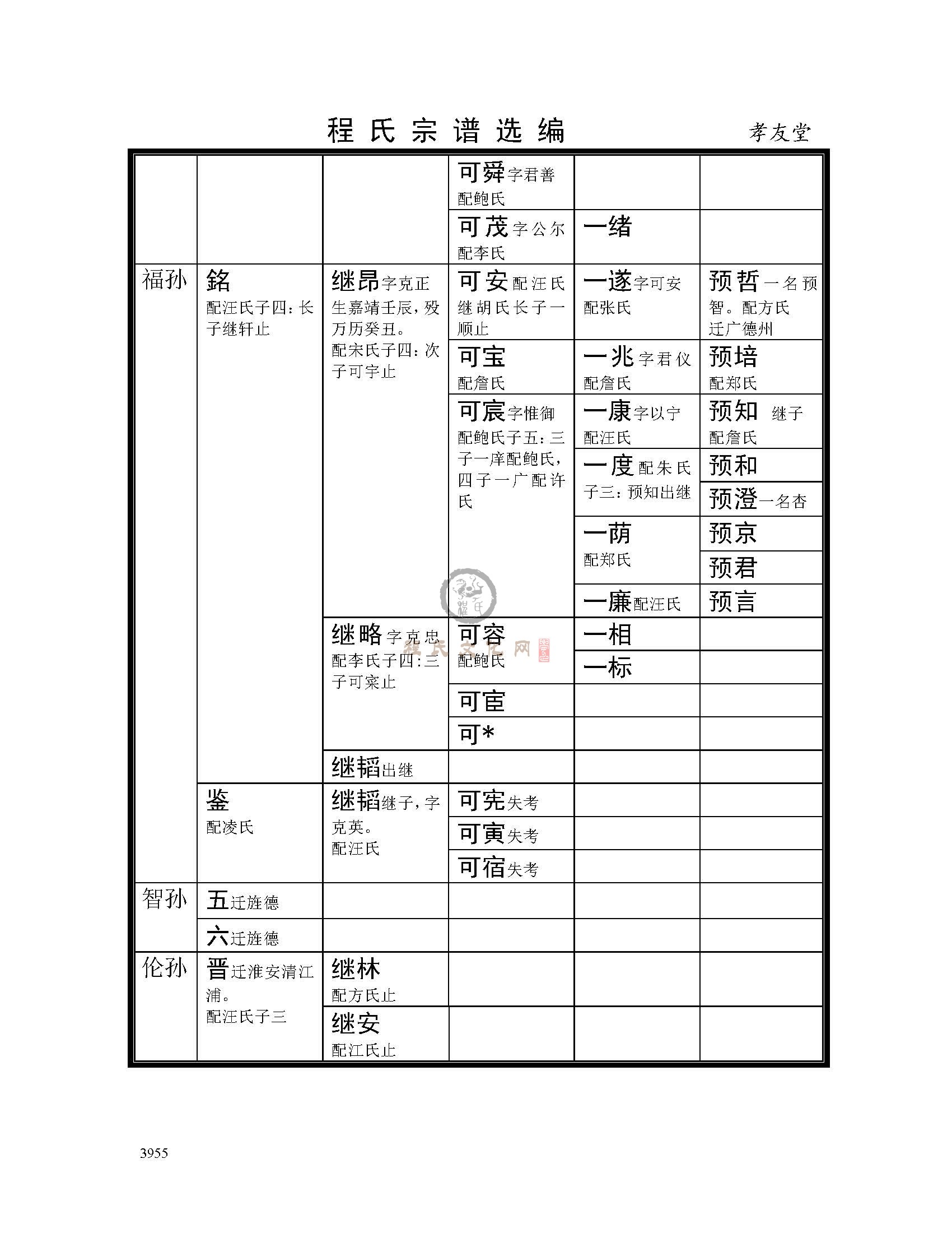 孝友堂支系 (18).jpg