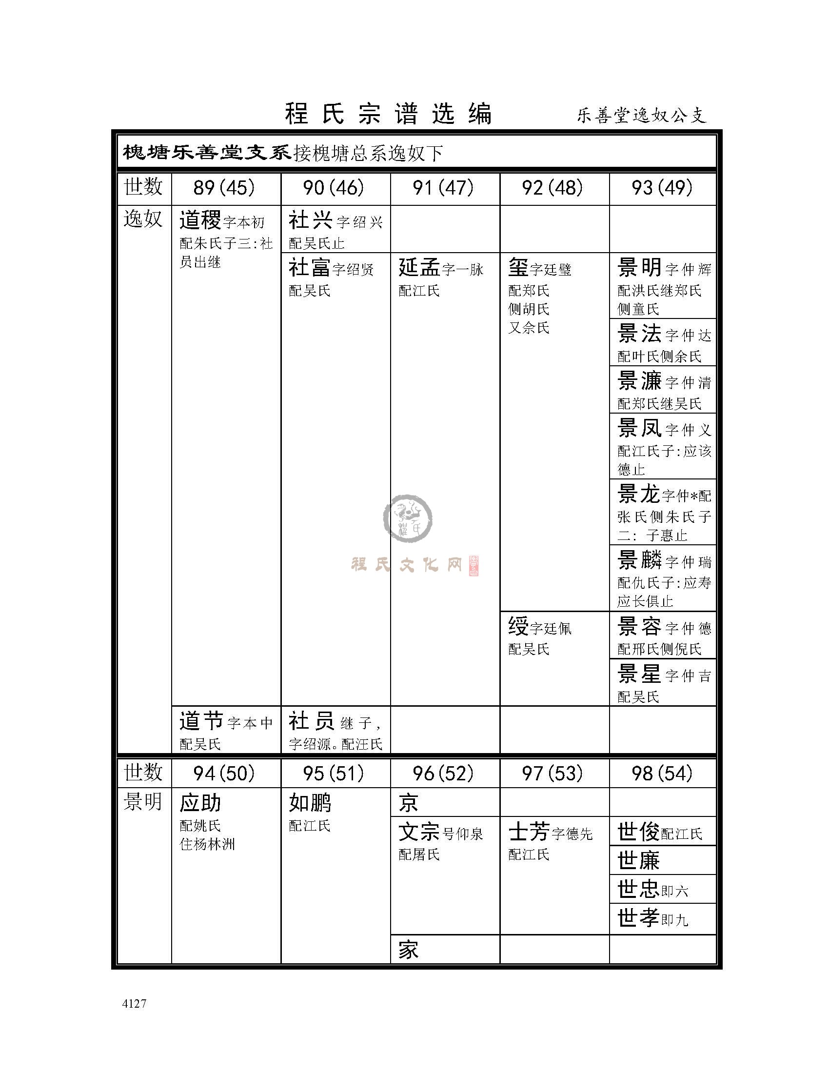 乐善堂逸奴公支系 (1).jpg