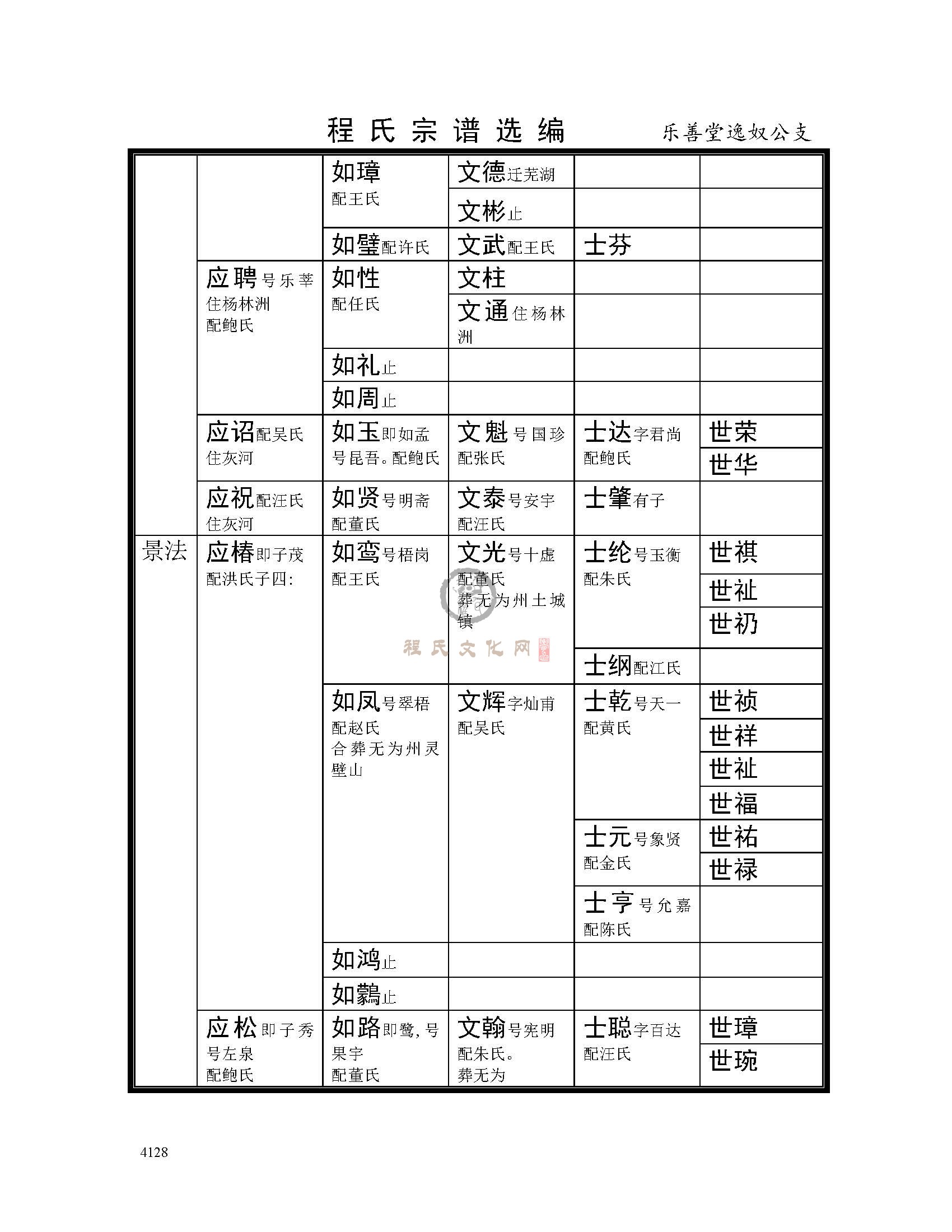 乐善堂逸奴公支系 (2).jpg