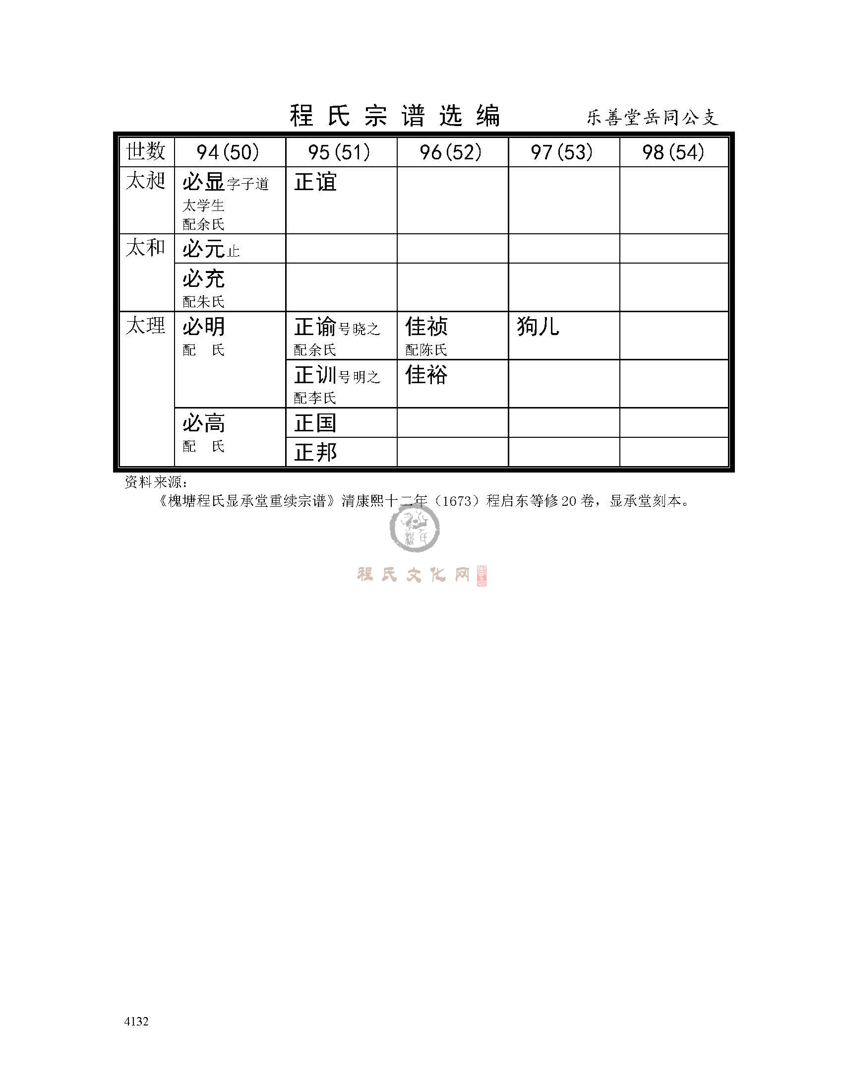 乐善堂岳同公支 (2).jpg