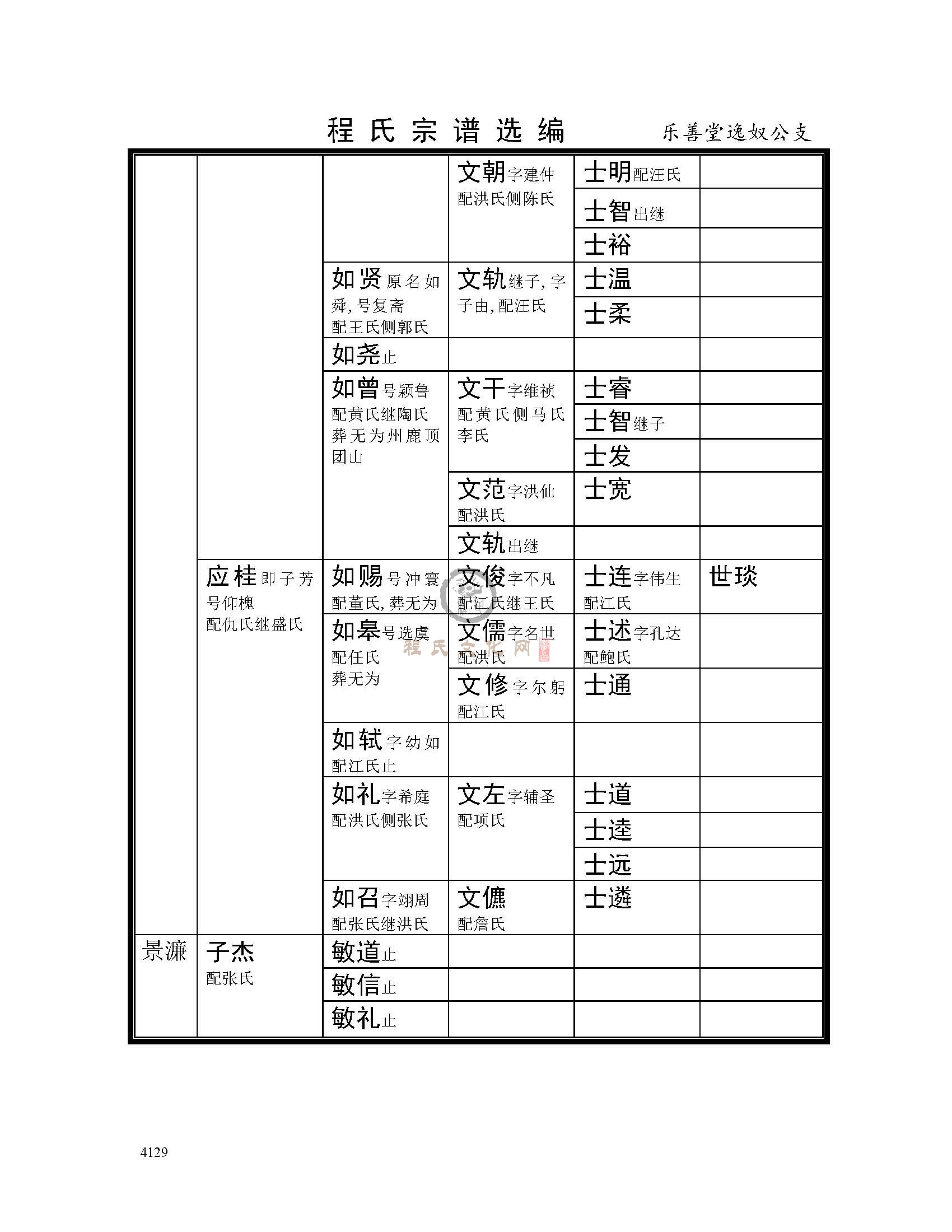 乐善堂逸奴公支系 (3).jpg