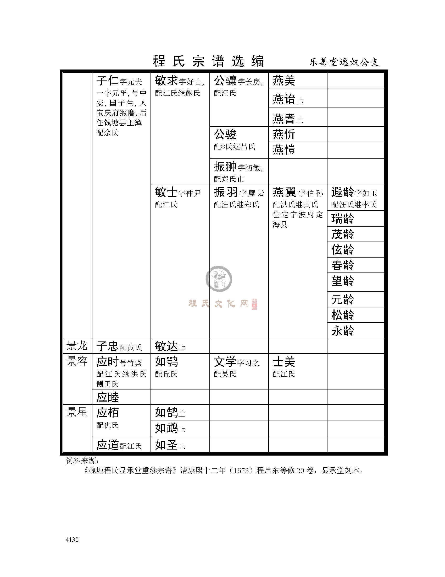 乐善堂逸奴公支系 (4).jpg