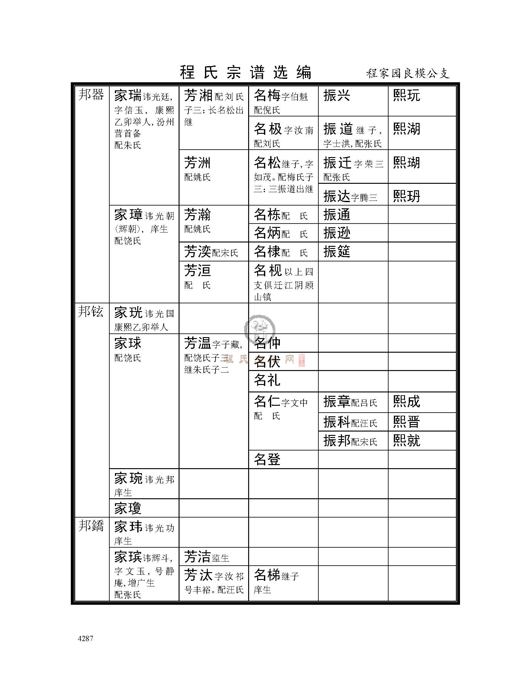 程家园良模公支系 (2).jpg