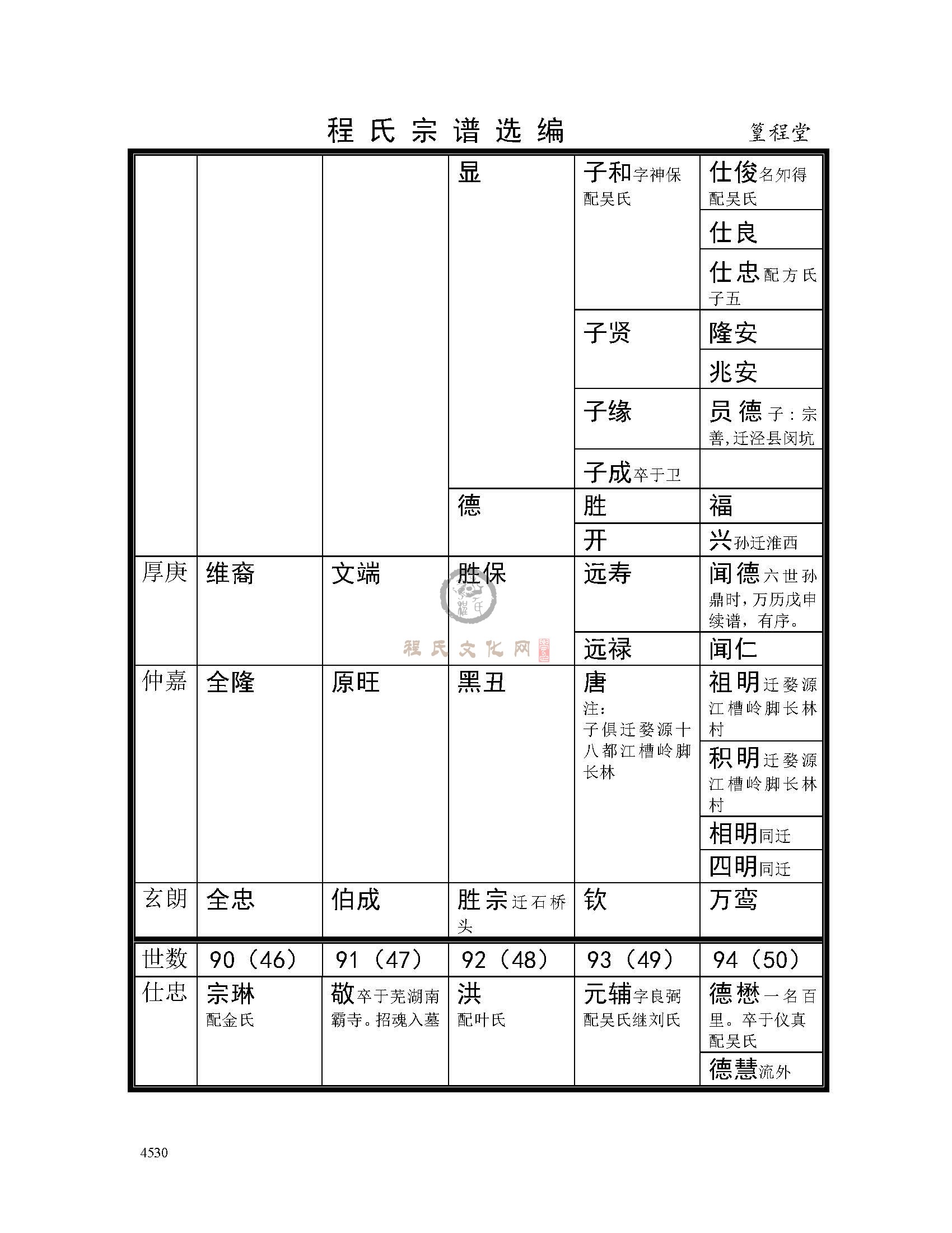 篁程堂支系 (2).jpg