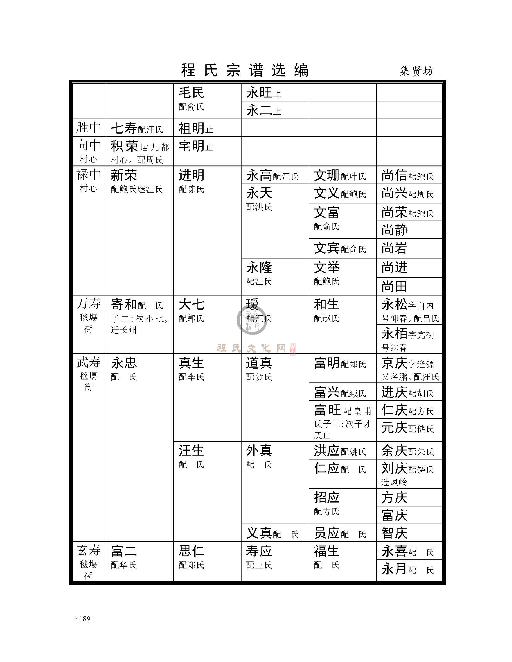 集贤坊支系 (6).jpg