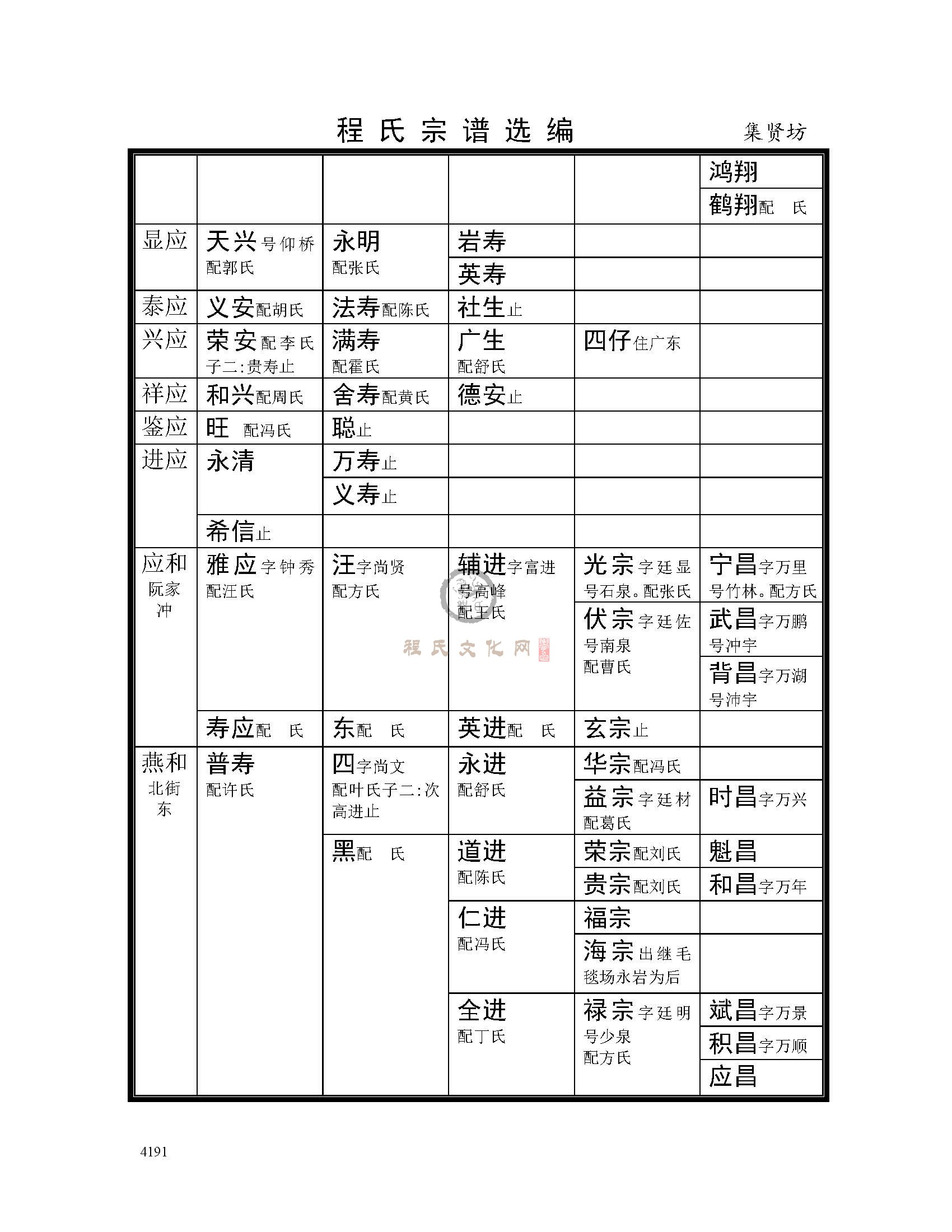 集贤坊支系 (8).jpg