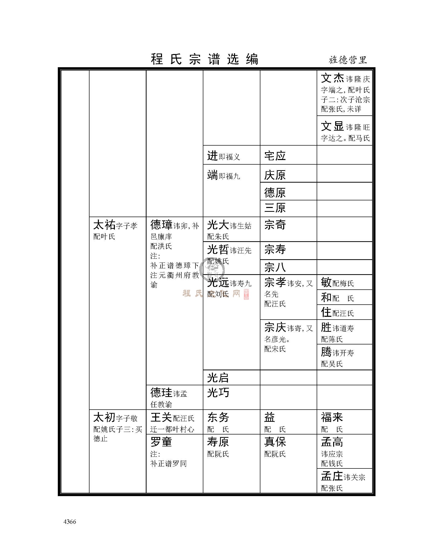 旌德营里支系 (2).jpg