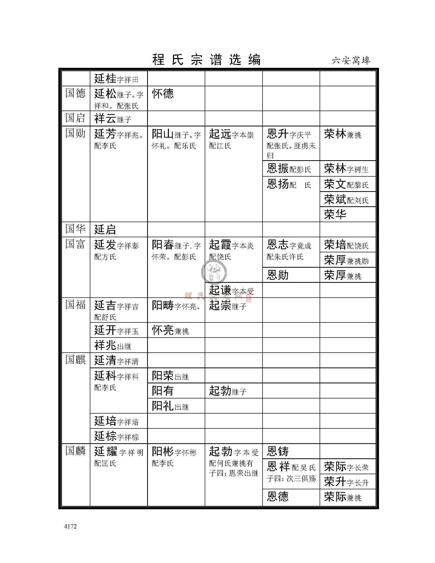 六安窝埠支系 (5).jpg