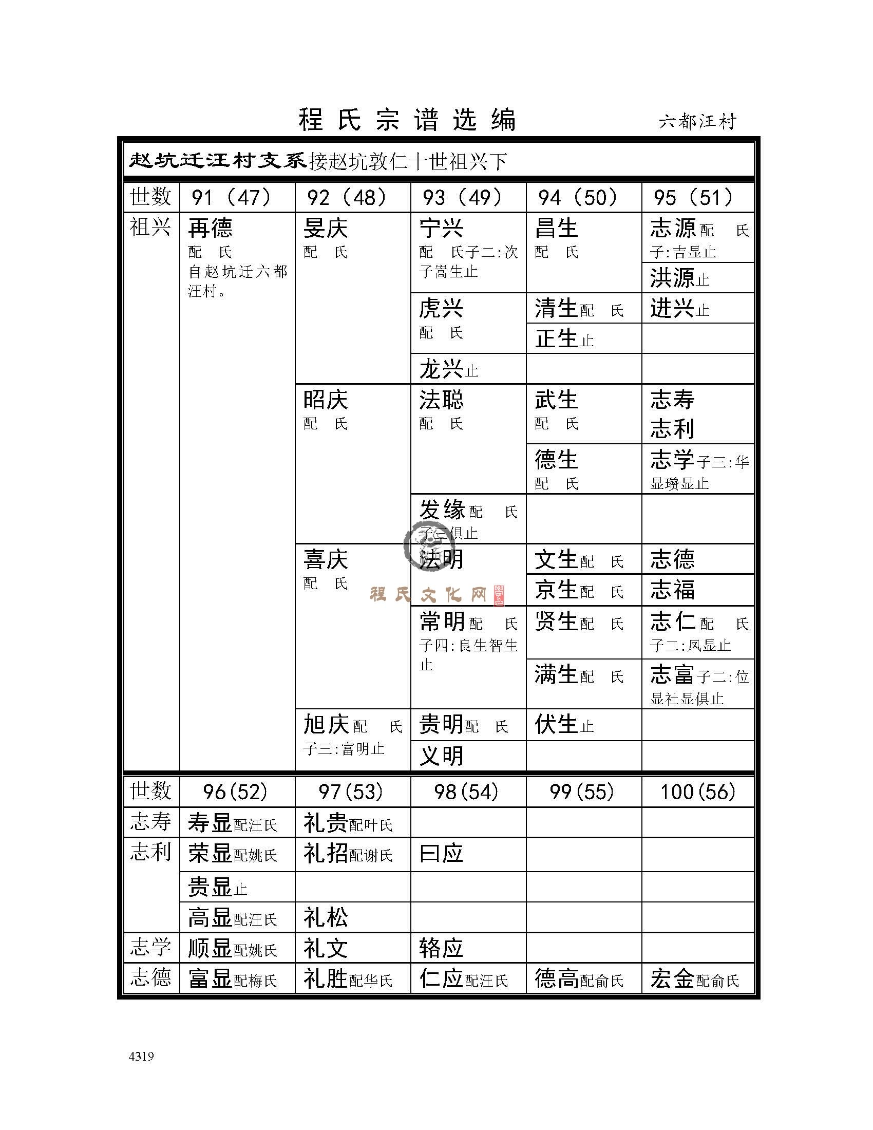 六都汪村支系 (1).jpg