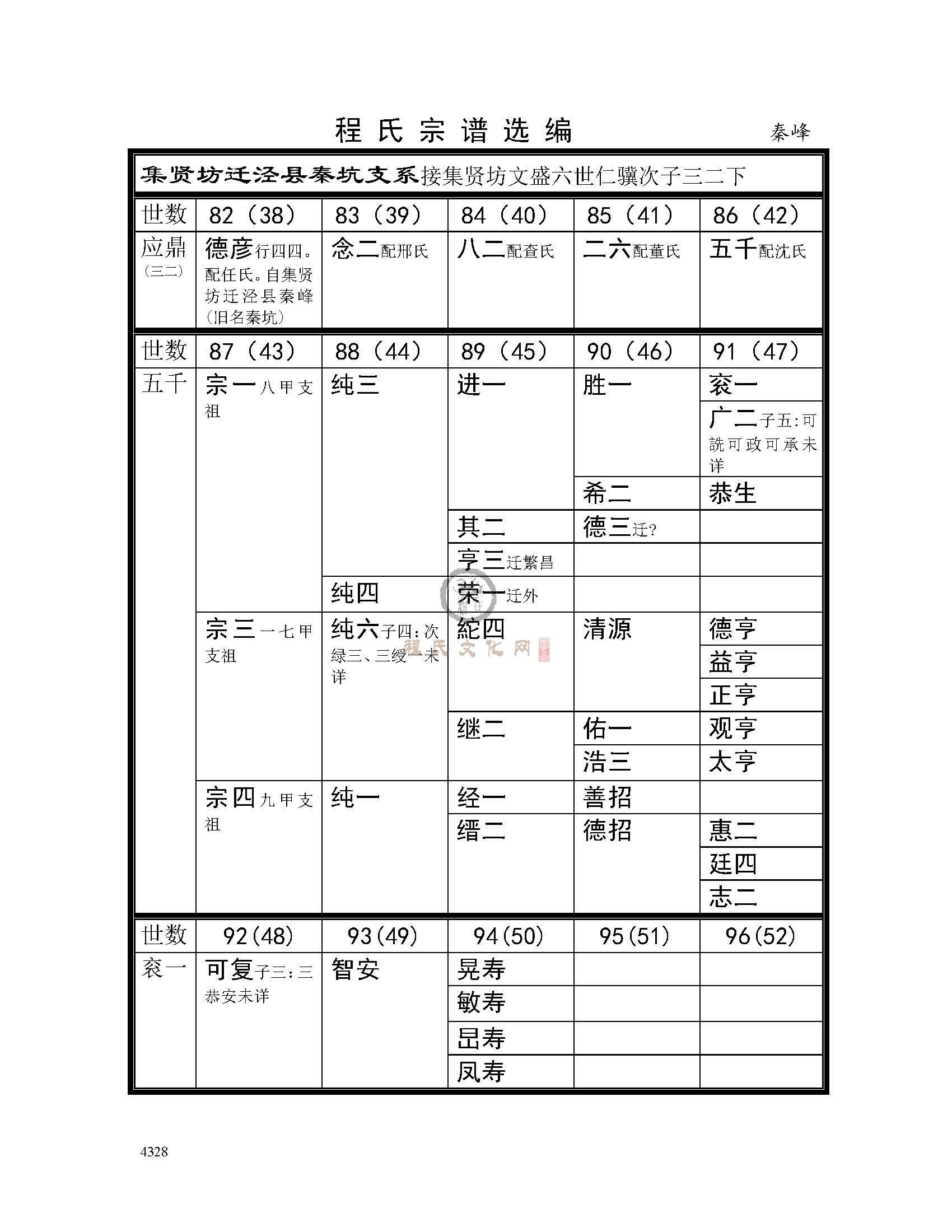 秦峰支系 (1).jpg