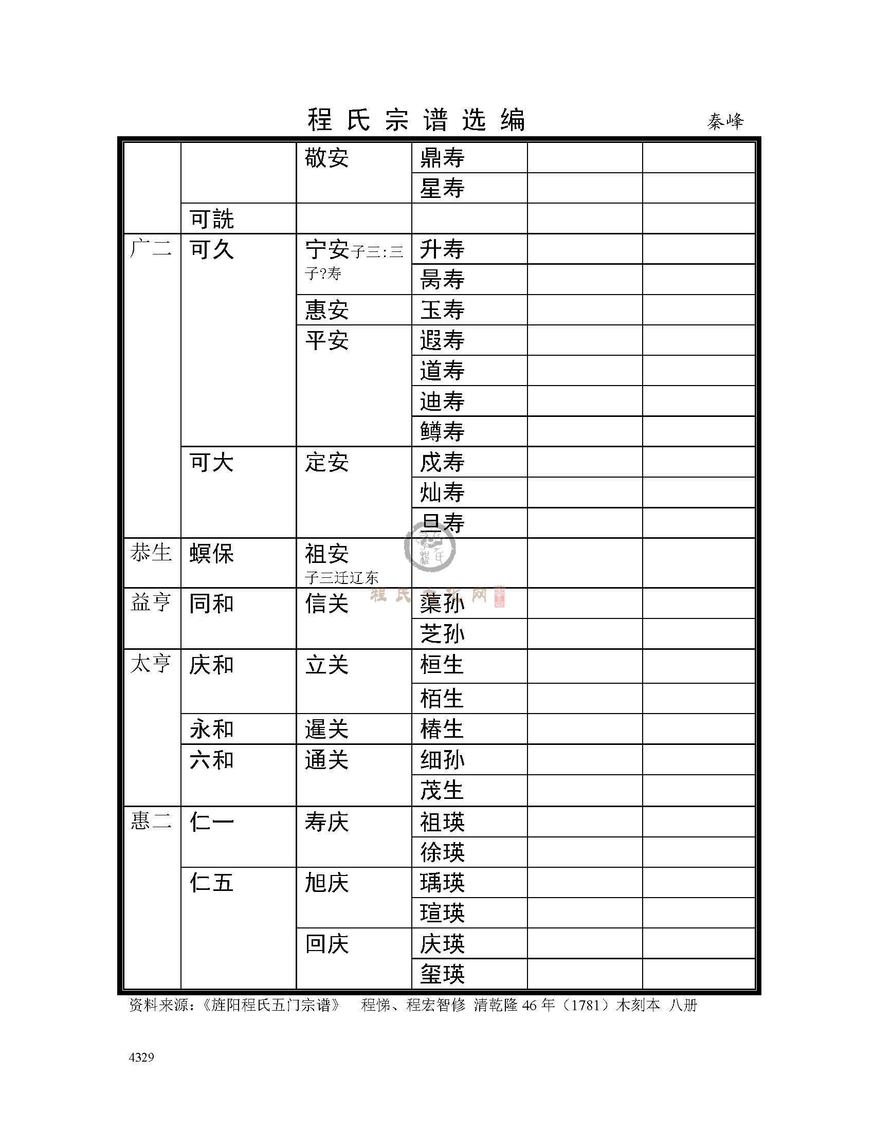 秦峰支系 (2).jpg