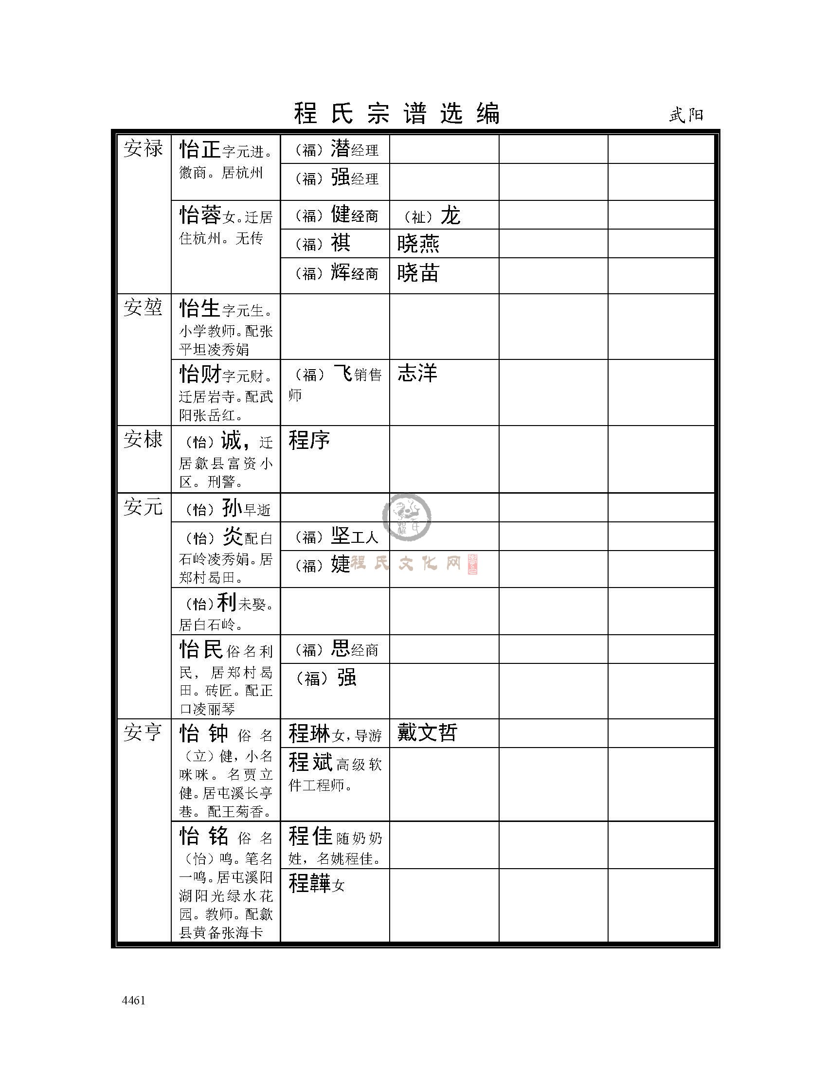 武阳支系 (3).jpg