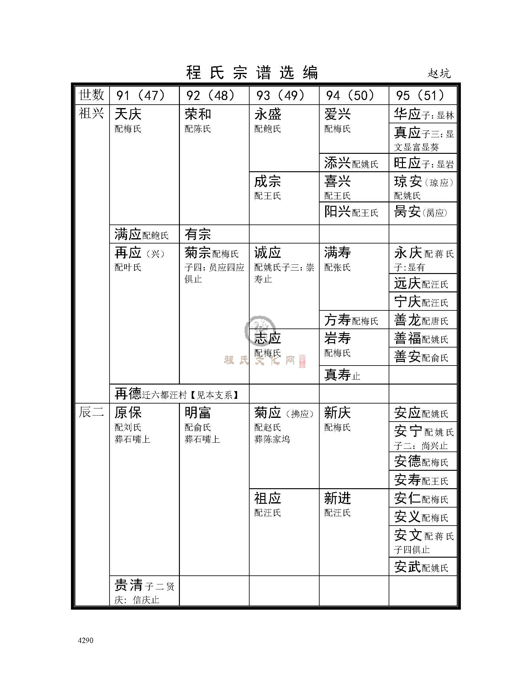 赵坑支系 (2).jpg