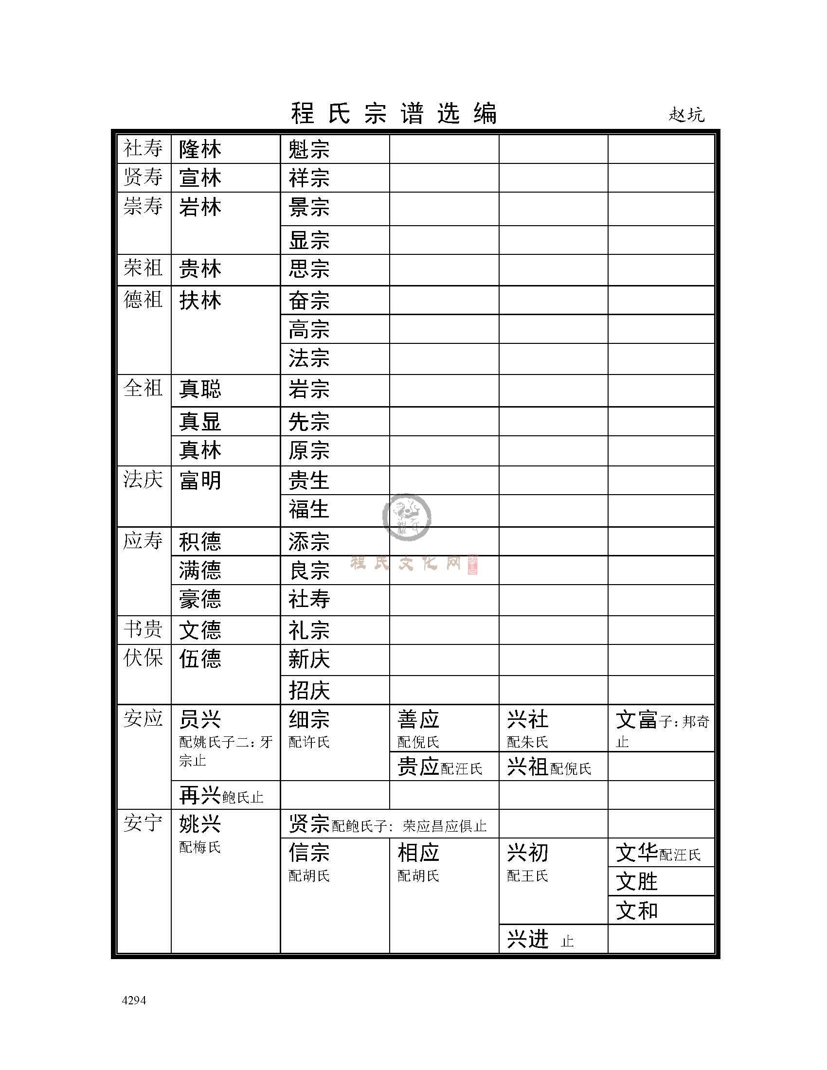 赵坑支系 (6).jpg