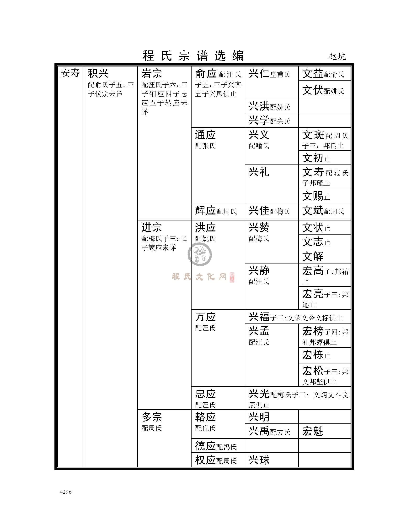 赵坑支系 (8).jpg