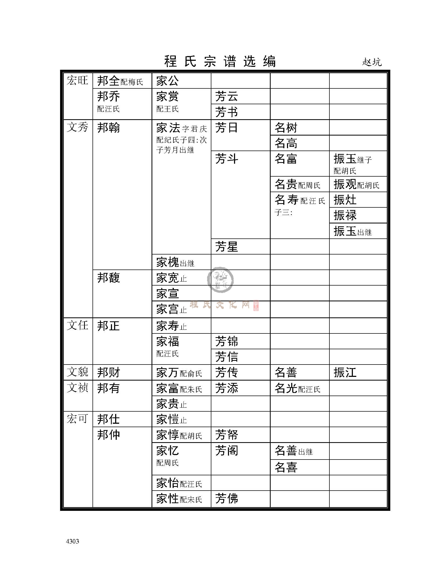 赵坑支系 (15).jpg