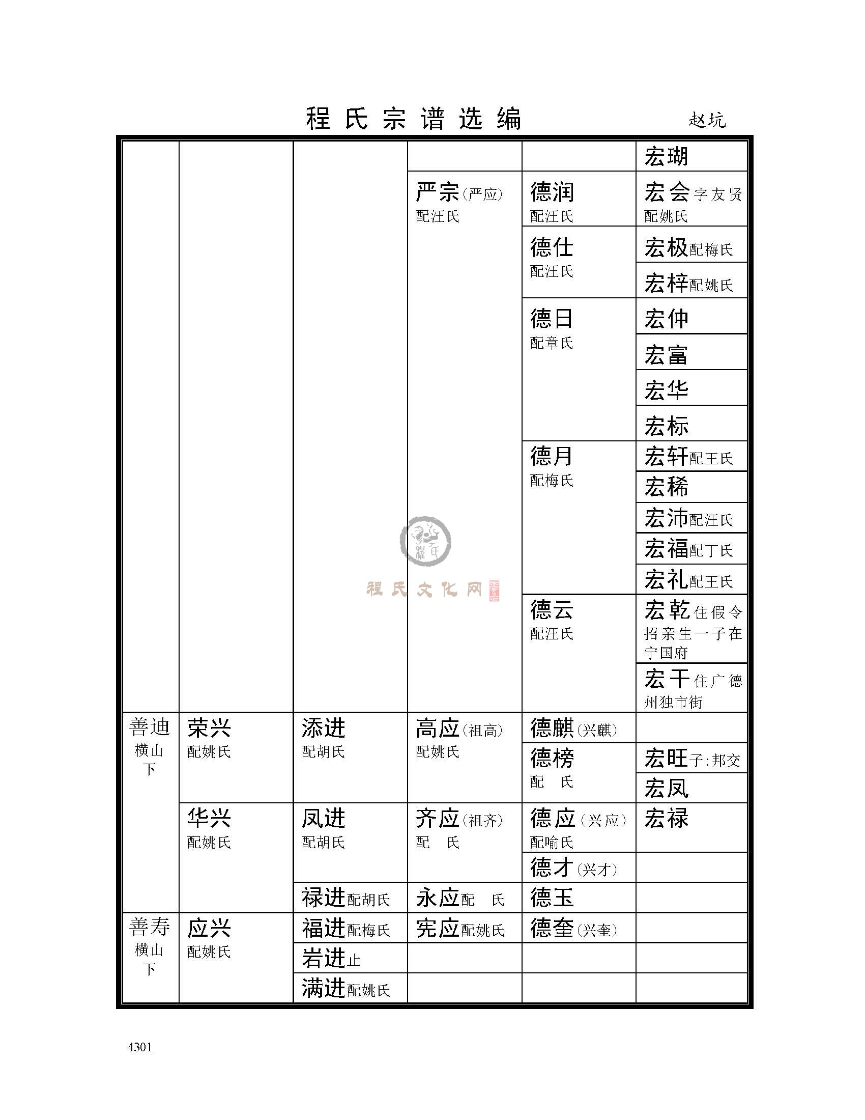 赵坑支系 (13).jpg